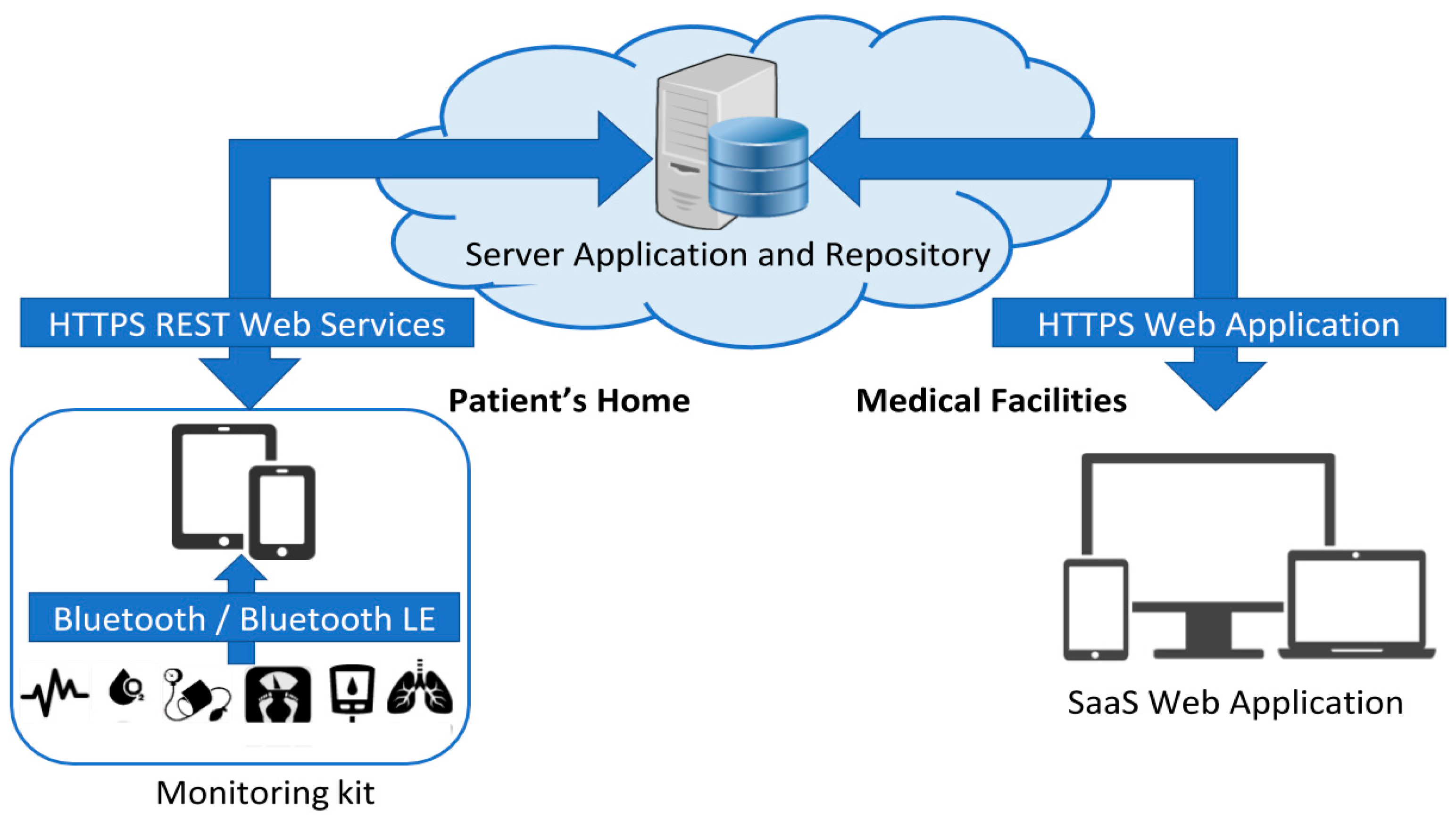 Technologies 07 00013 g001