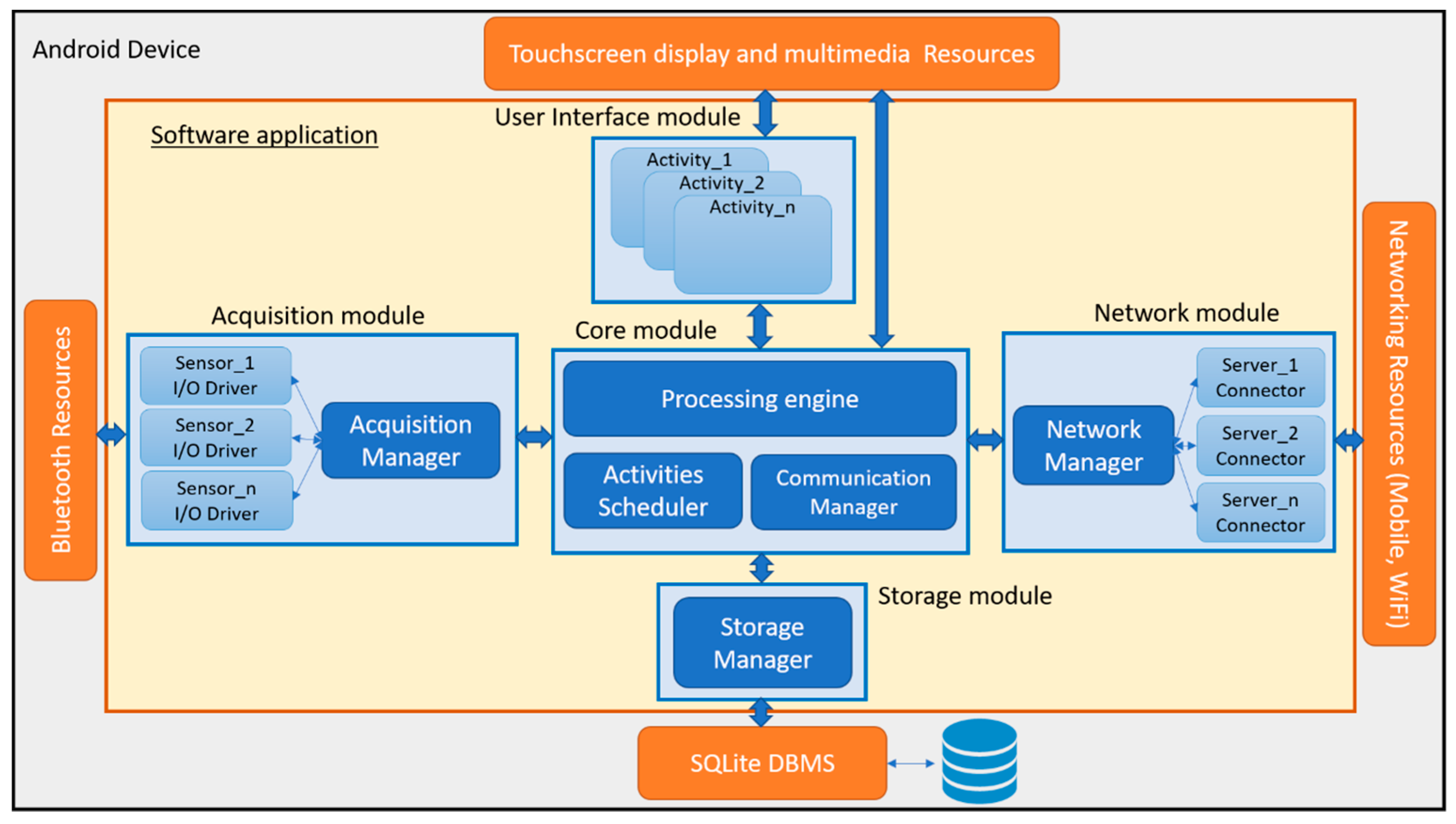 Technologies 07 00013 g002