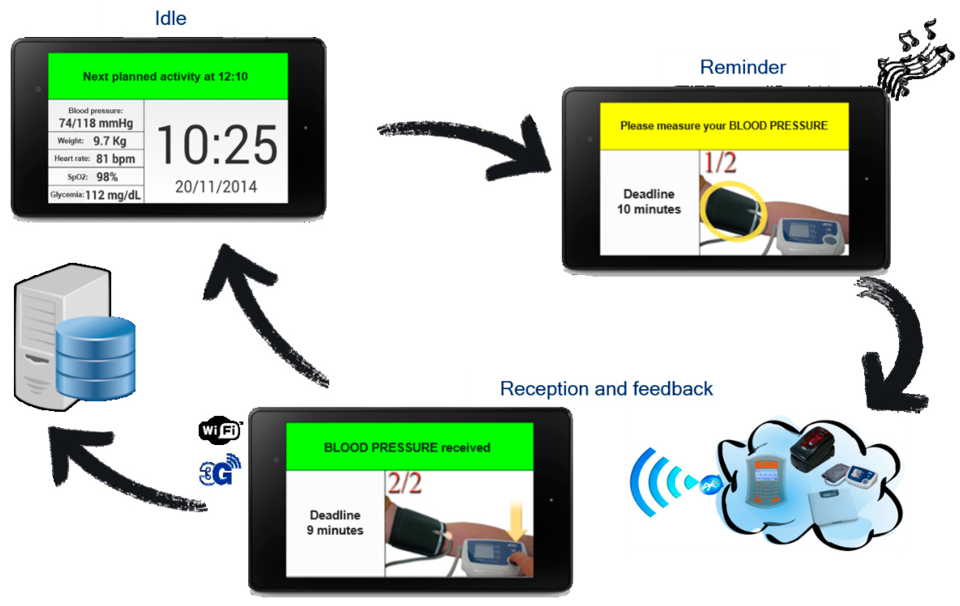 Technologies 07 00013 g003