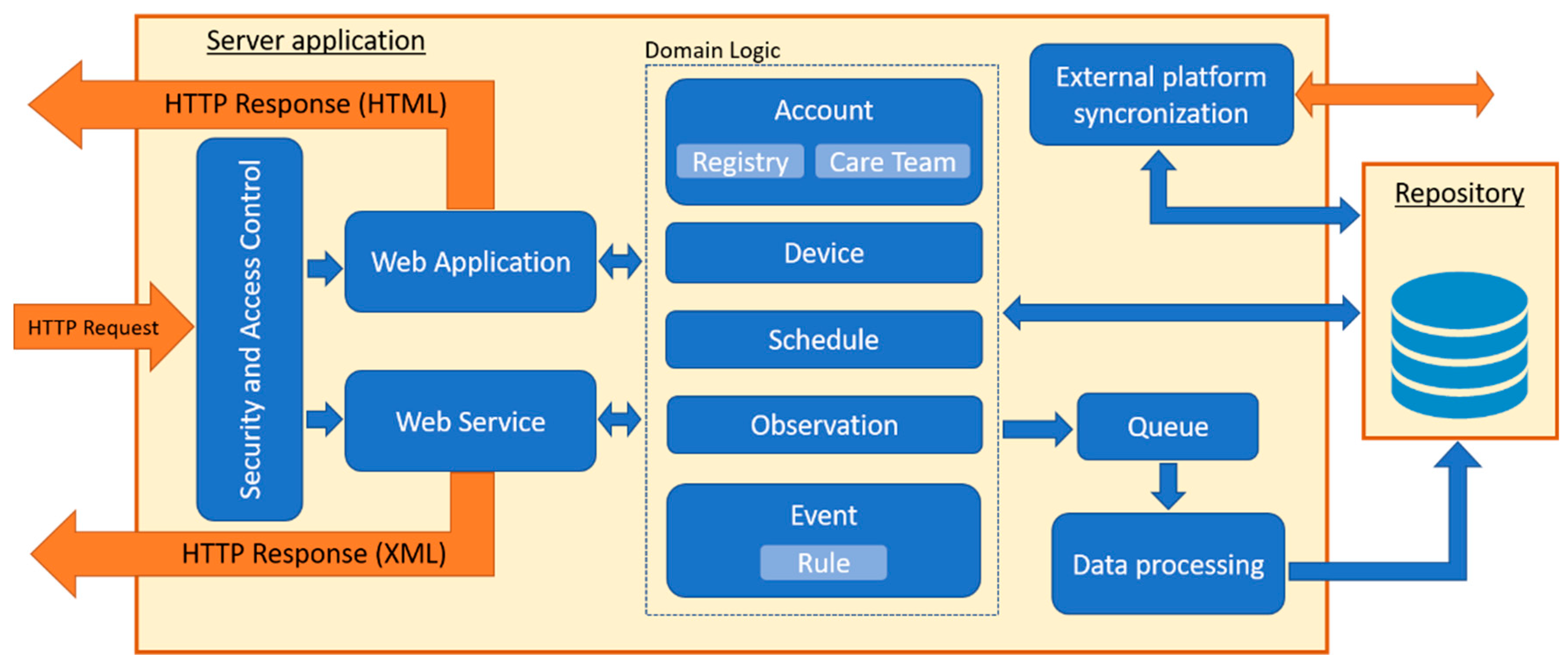 Technologies 07 00013 g005