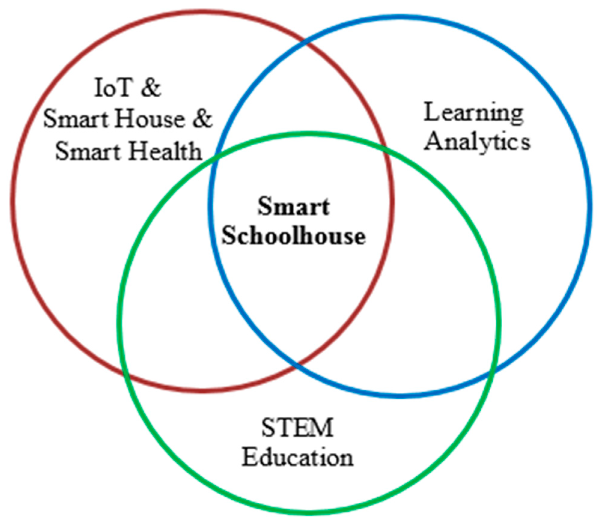 Technologies 07 00016 g001