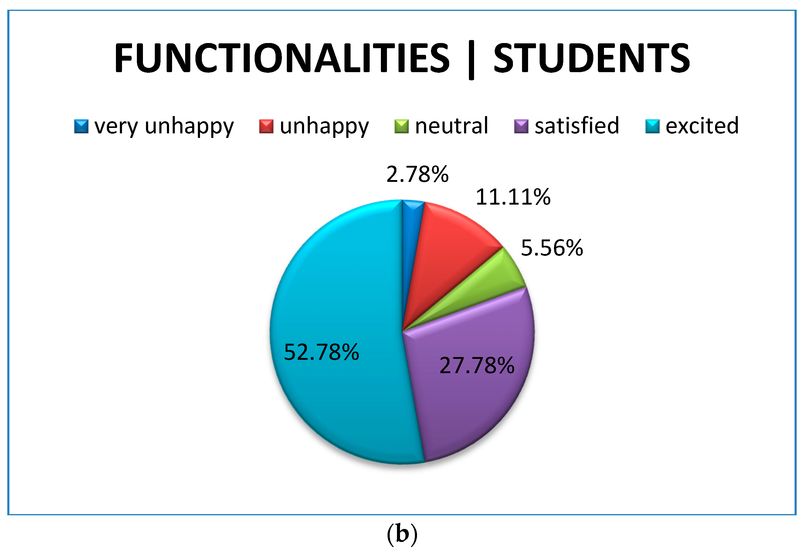 Technologies 07 00018 g018b