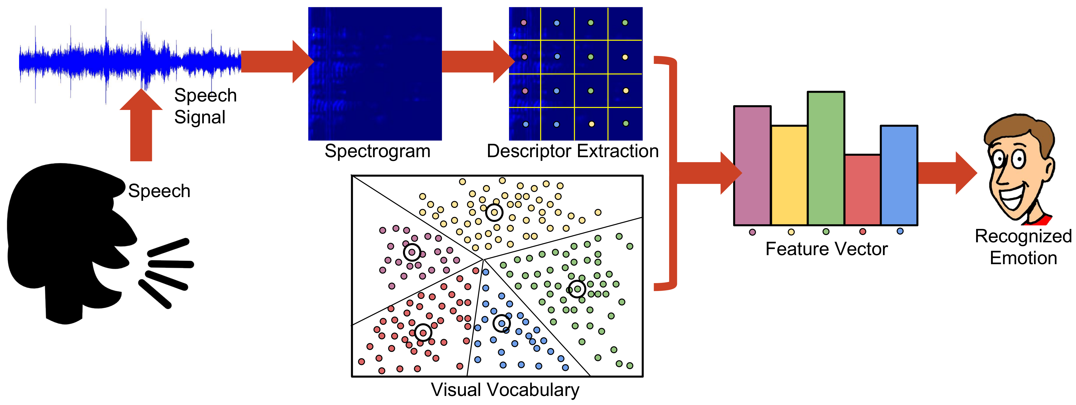 Technologies 07 00020 g005