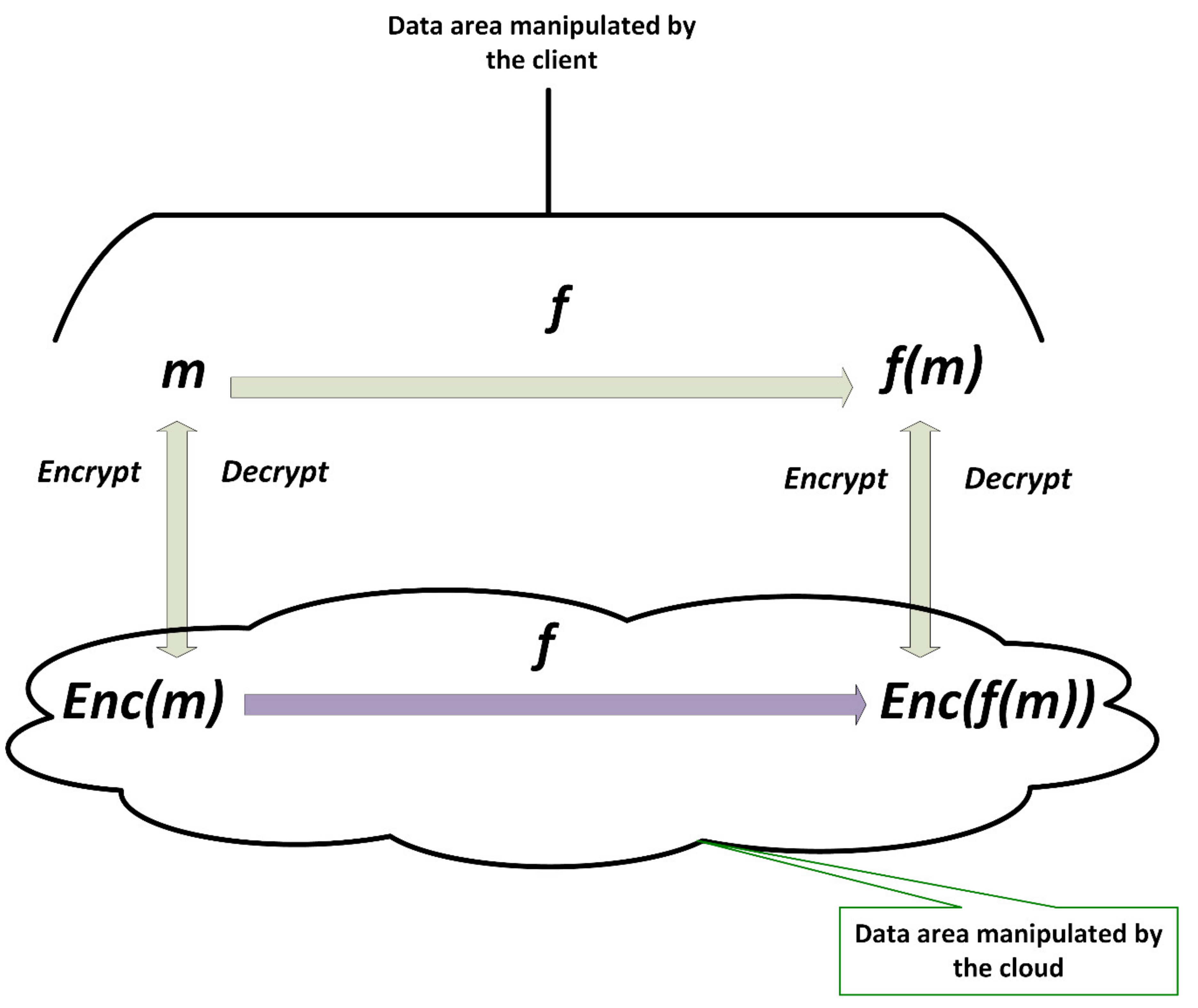 Technologies 07 00021 g001