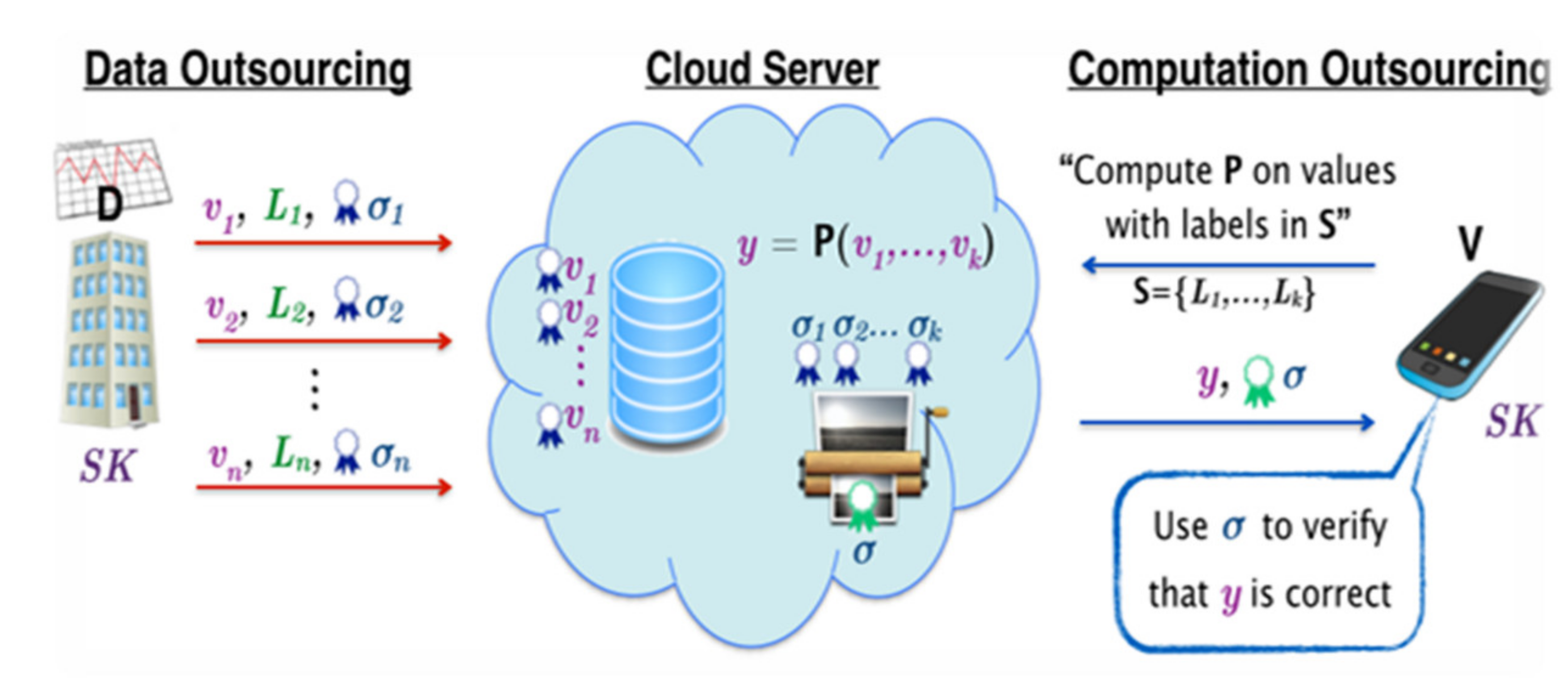 Technologies 07 00021 g002
