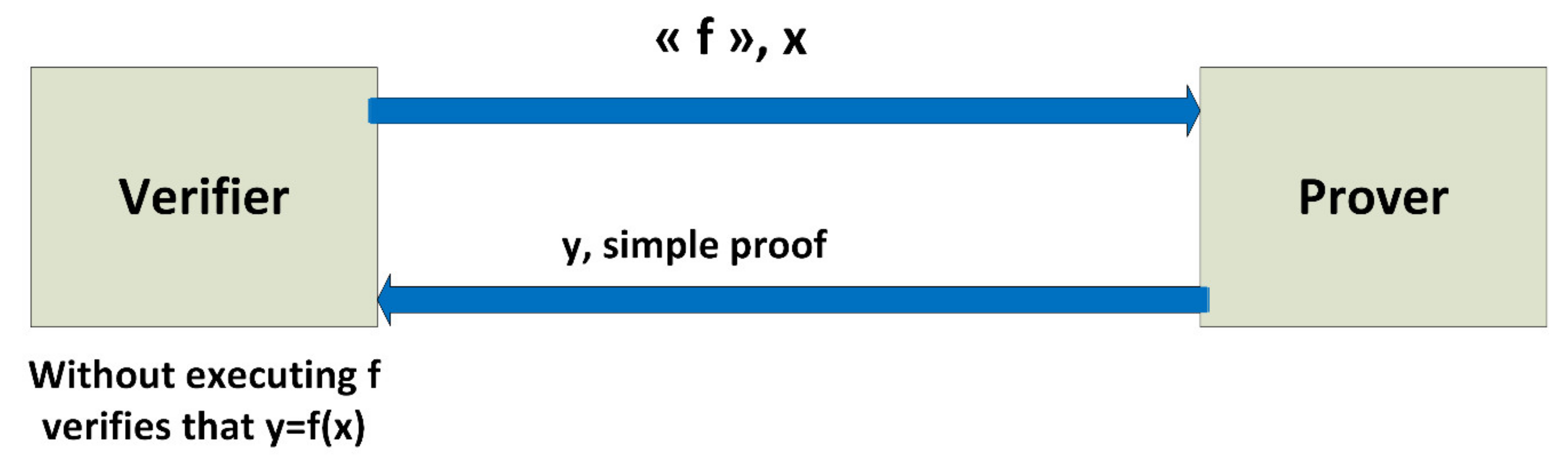 Technologies 07 00021 g003