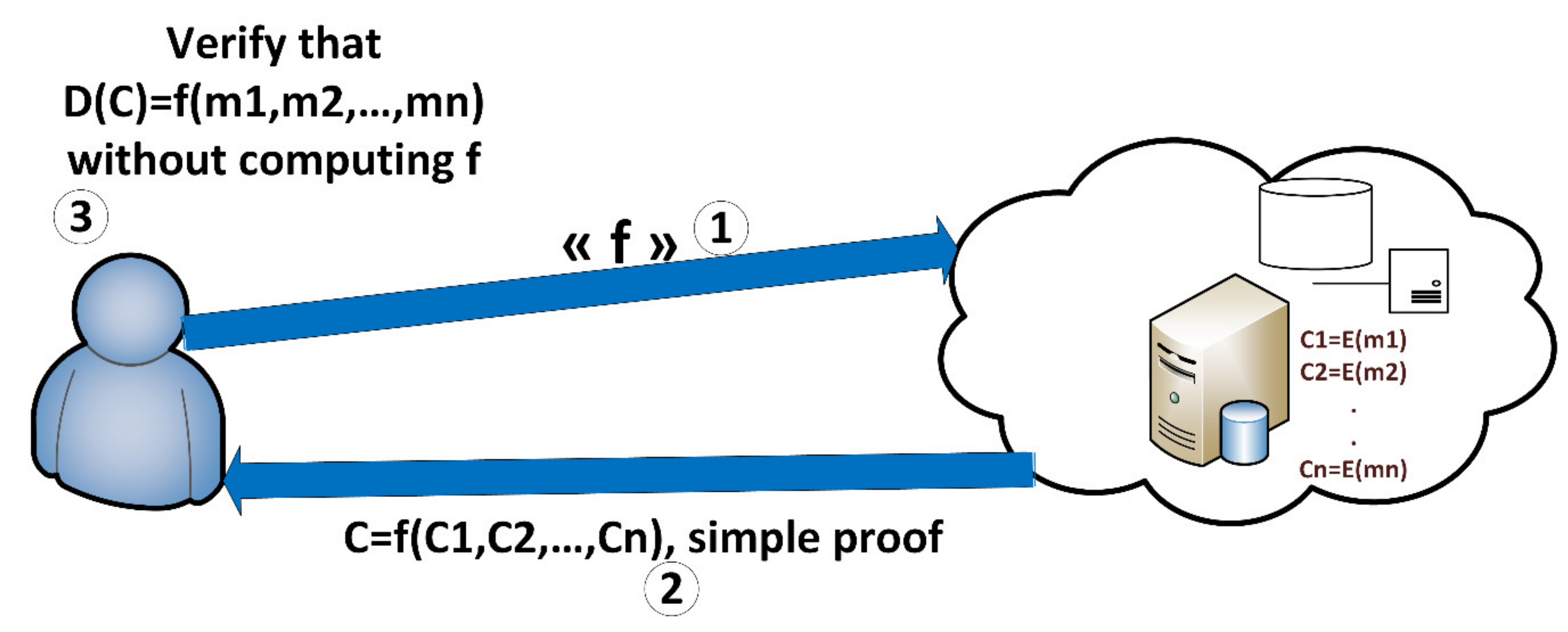 Technologies 07 00021 g004