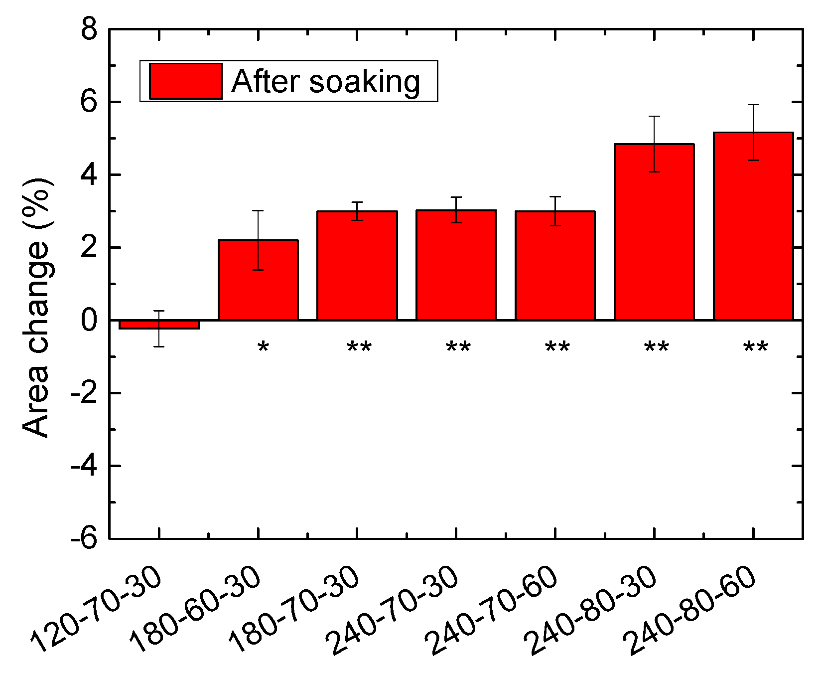 Technologies 07 00023 g005