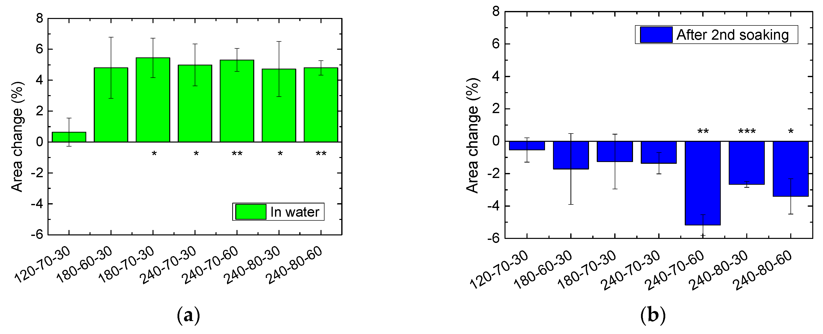 Technologies 07 00023 g006