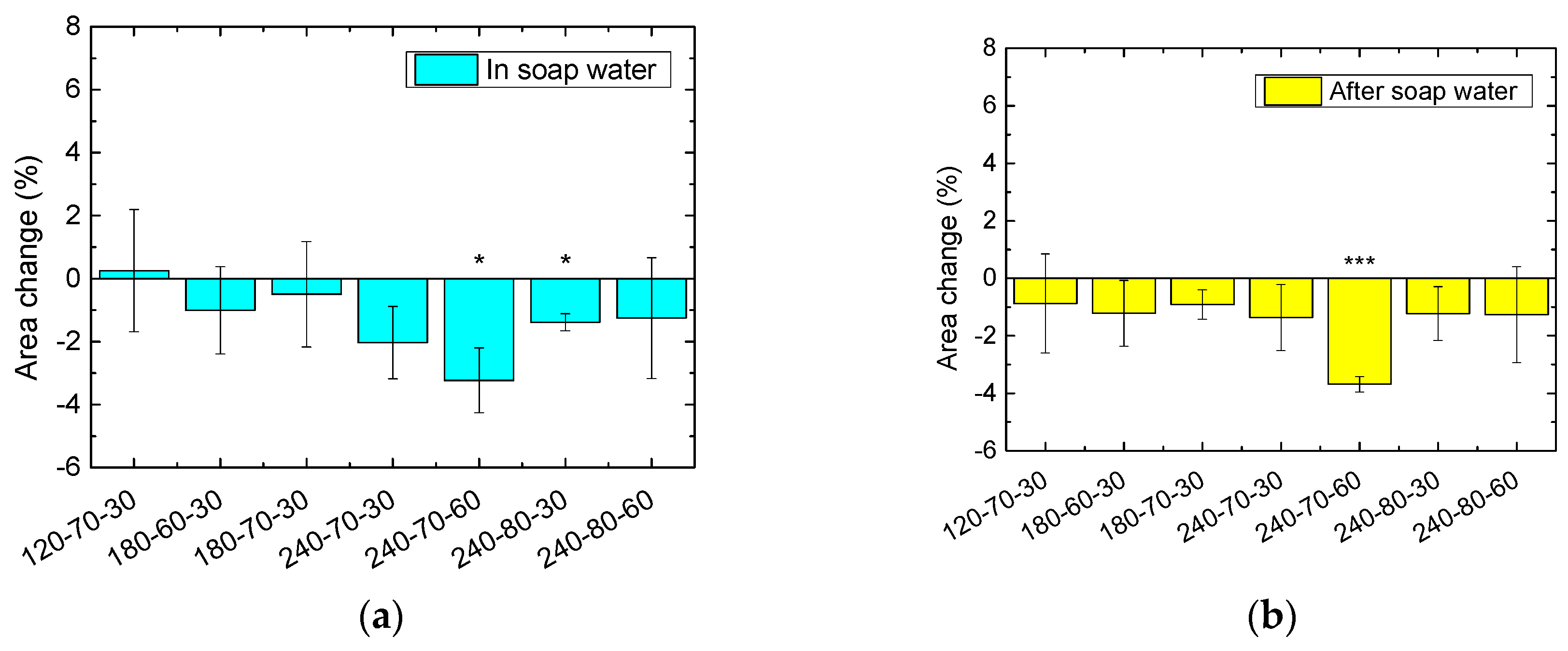 Technologies 07 00023 g007