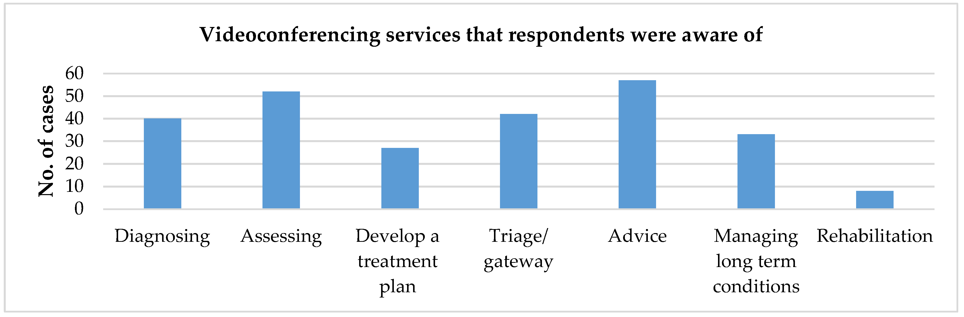 Technologies 07 00024 g001