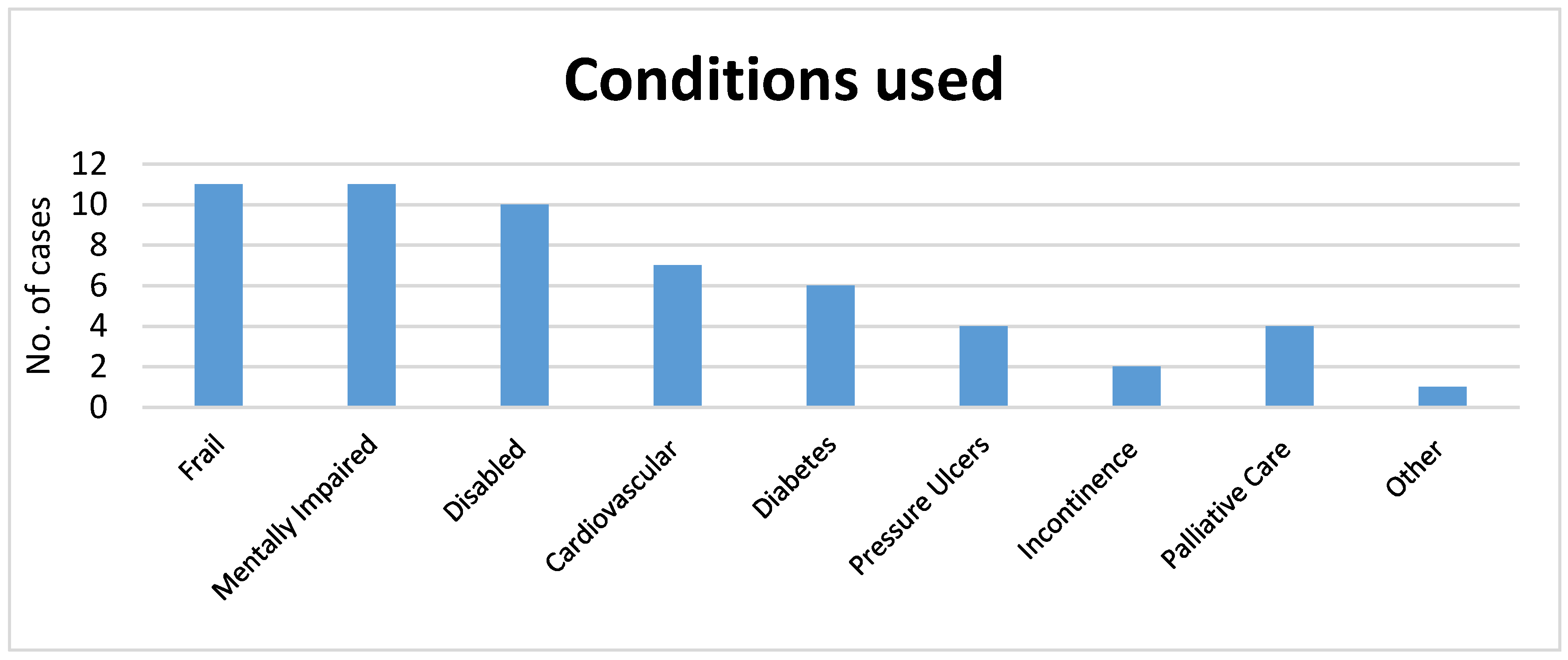 Technologies 07 00024 g002