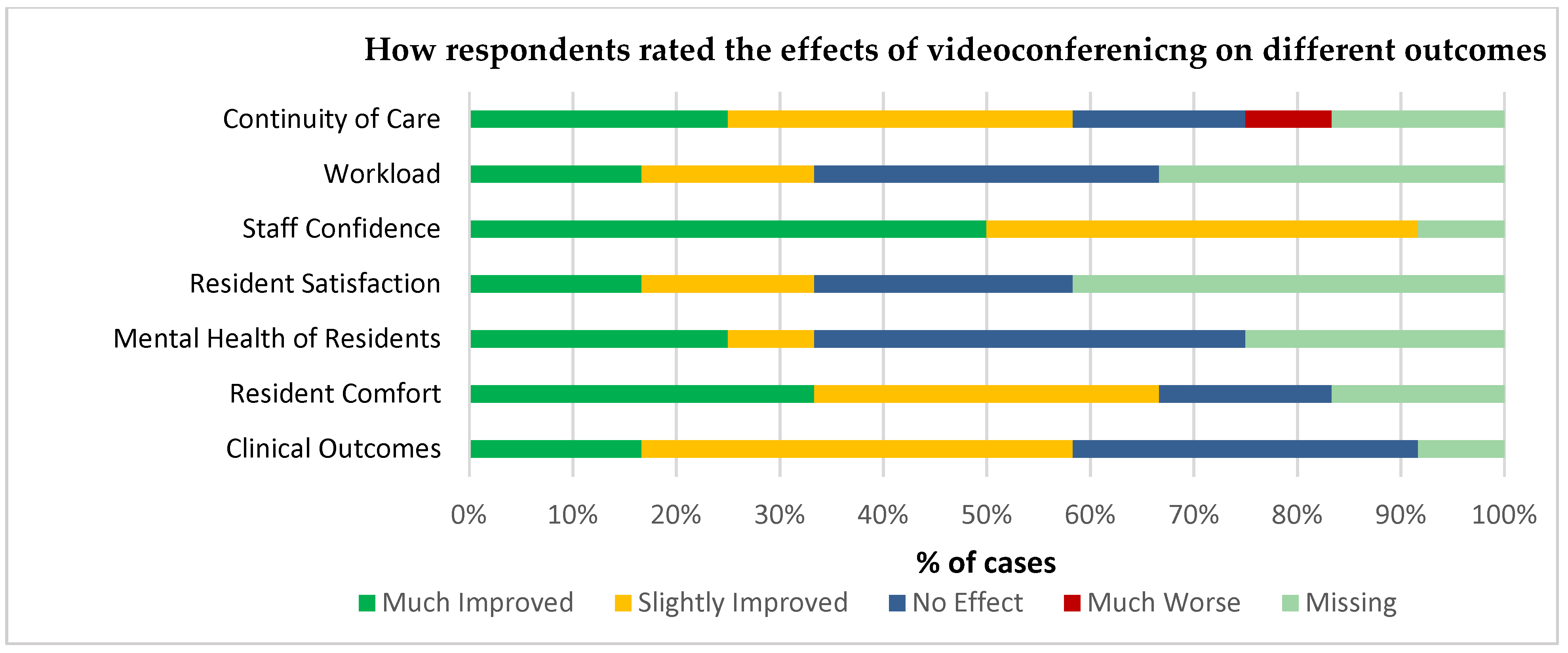 Technologies 07 00024 g004