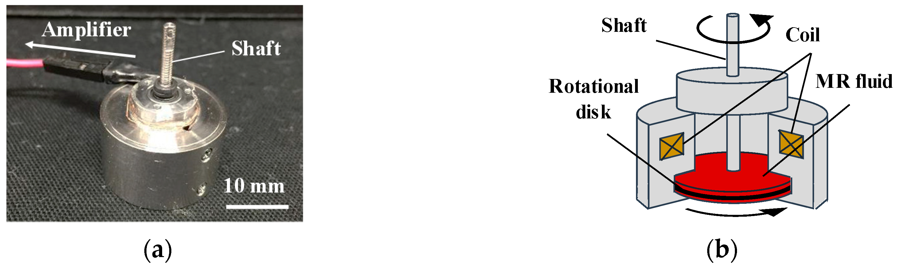 Technologies 07 00026 g001
