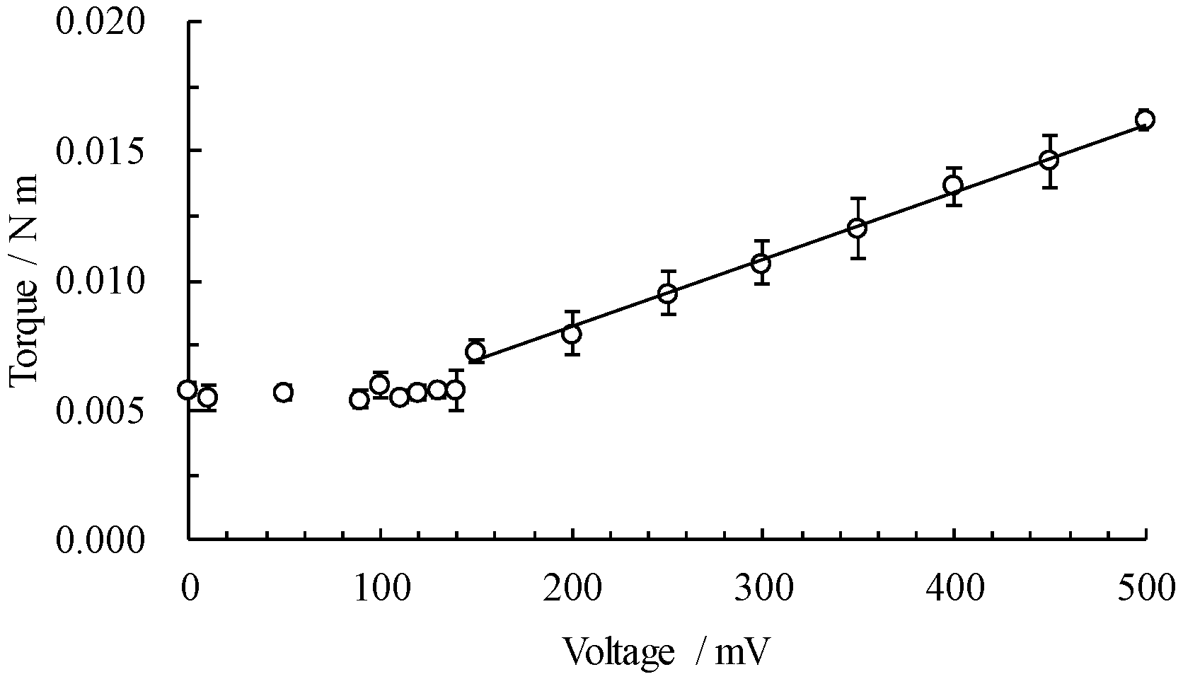 Technologies 07 00026 g004