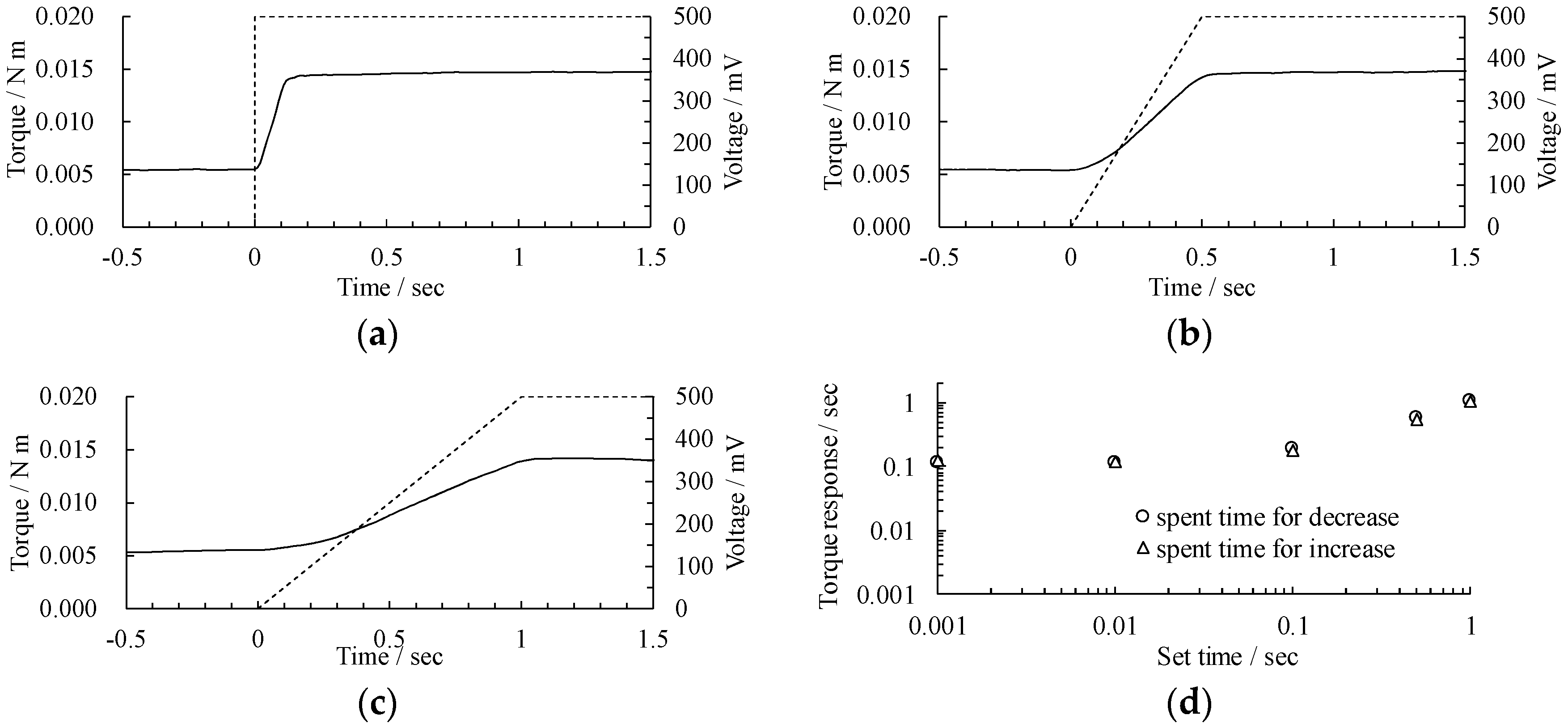 Technologies 07 00026 g005
