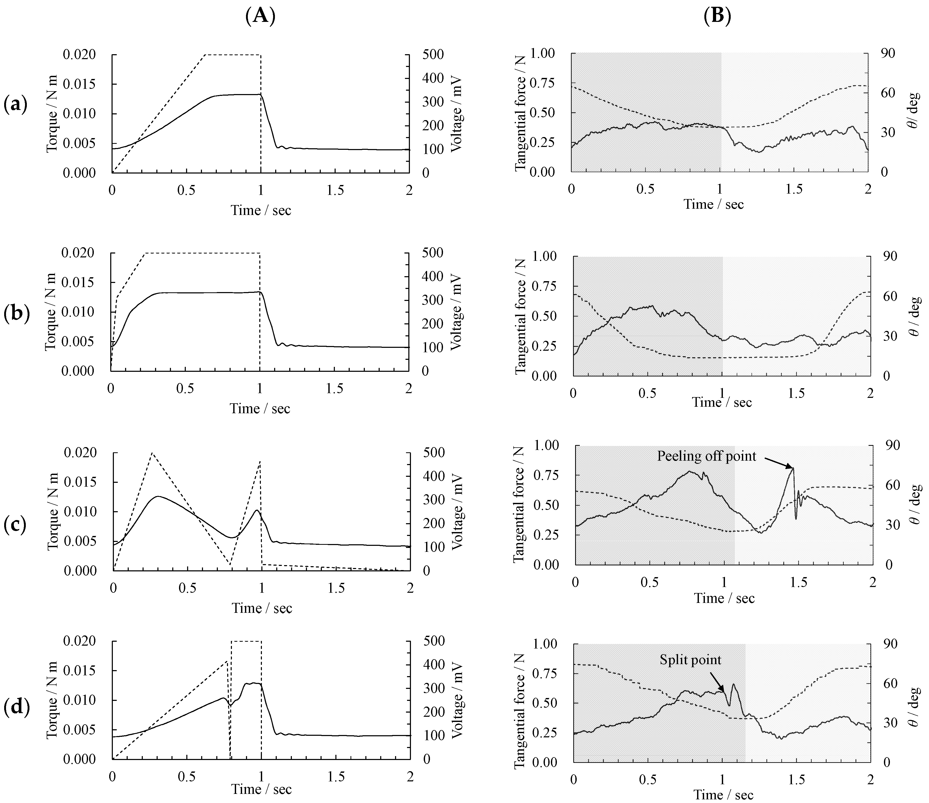 Technologies 07 00026 g006