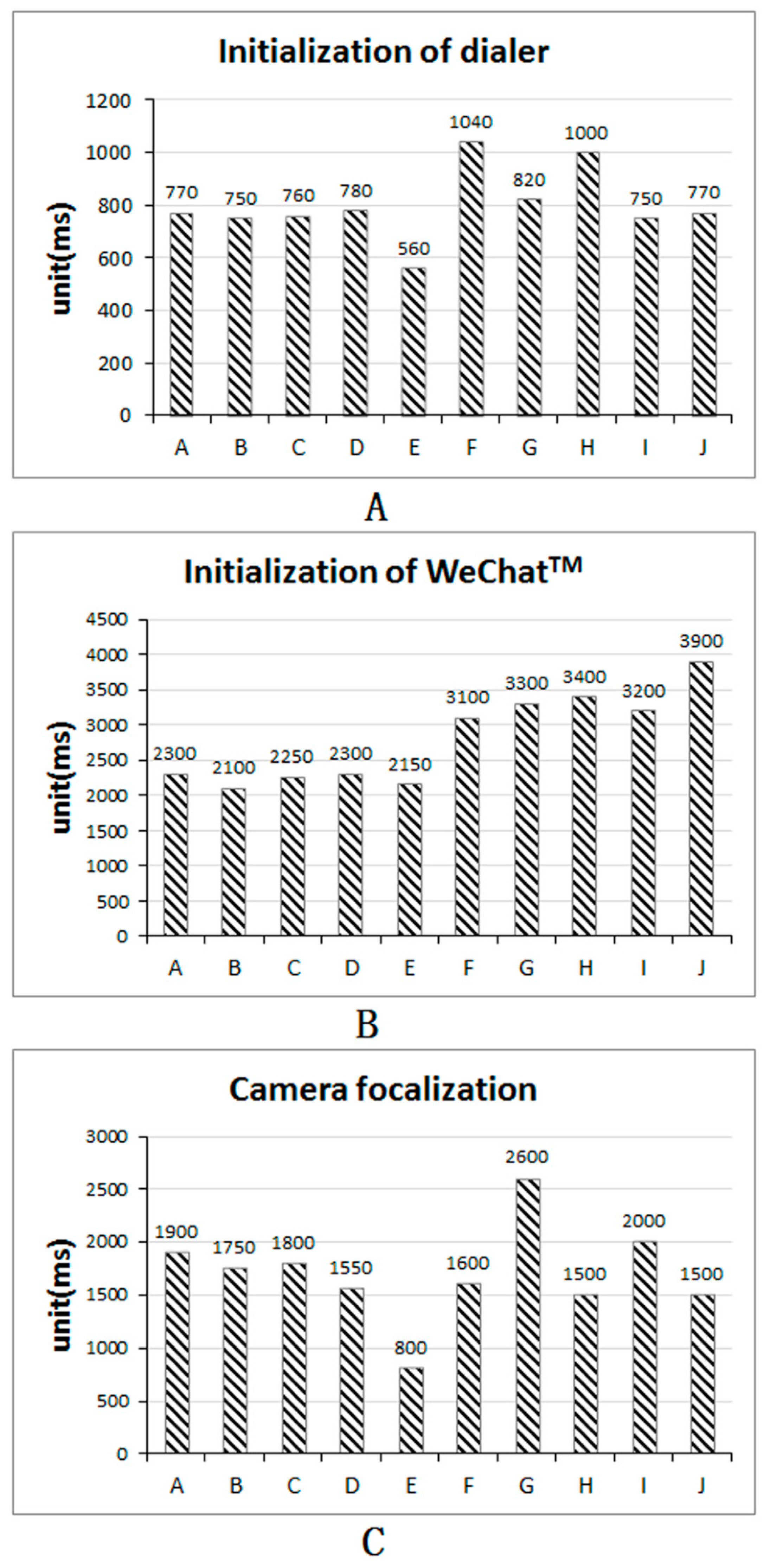 Technologies 07 00027 g002