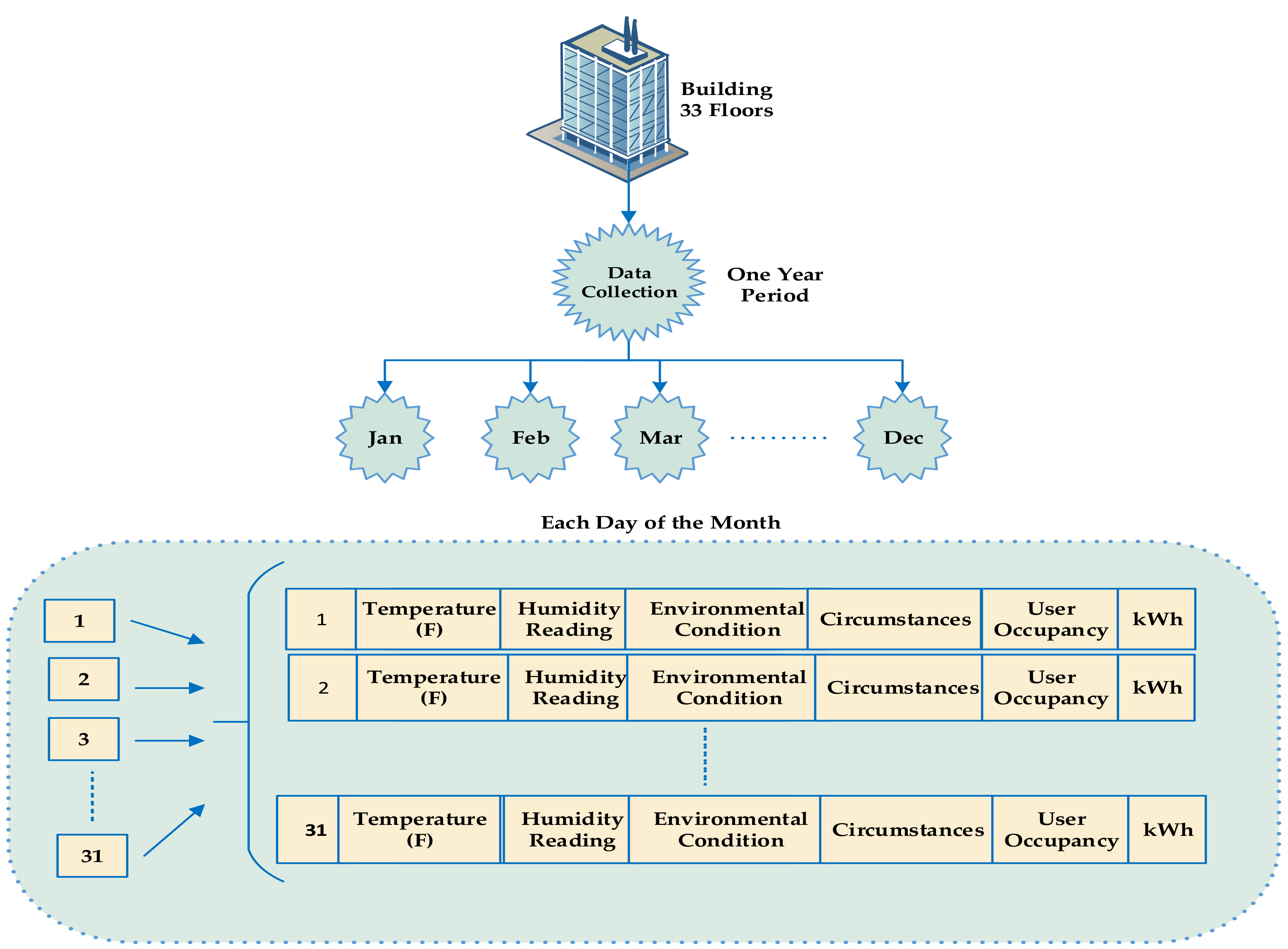 Technologies 07 00030 g003