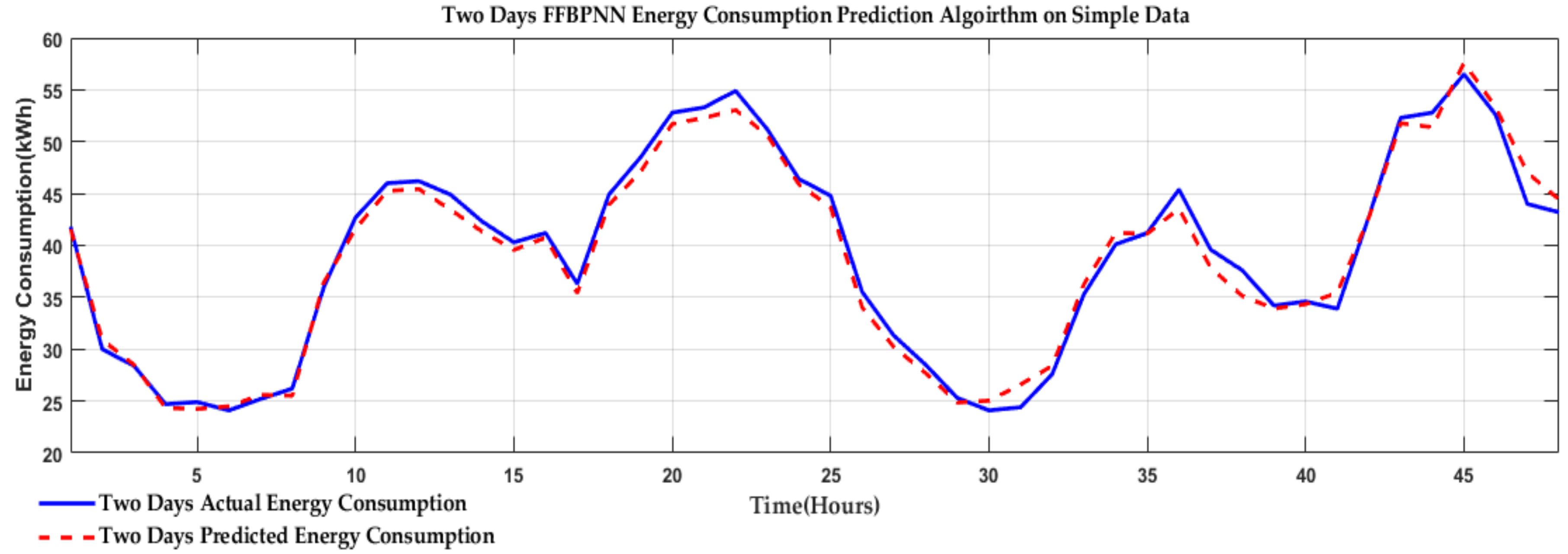 Technologies 07 00030 g011