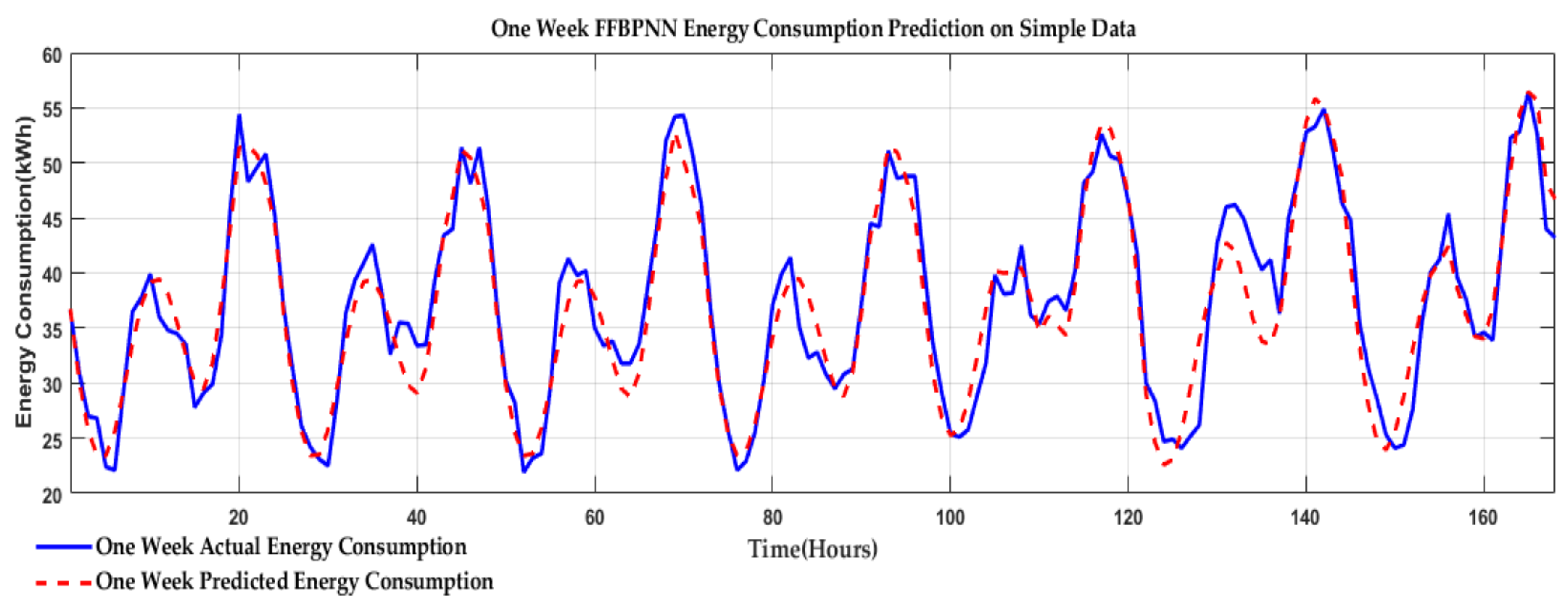Technologies 07 00030 g012