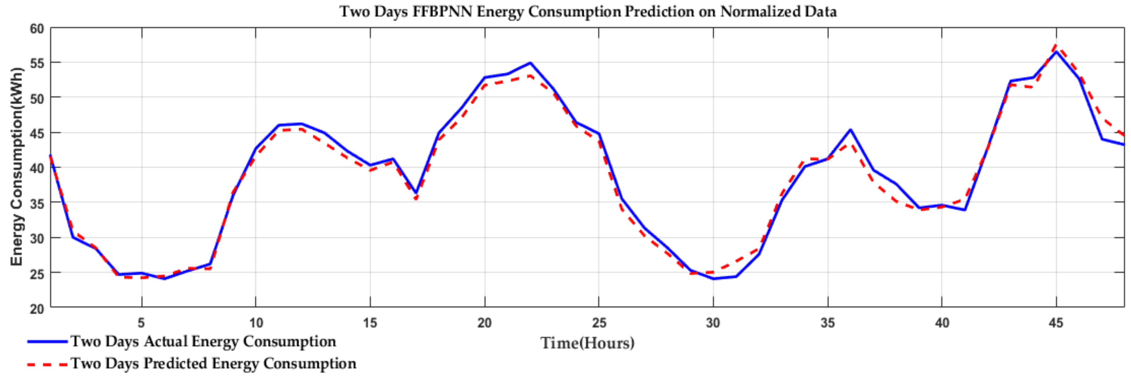 Technologies 07 00030 g014