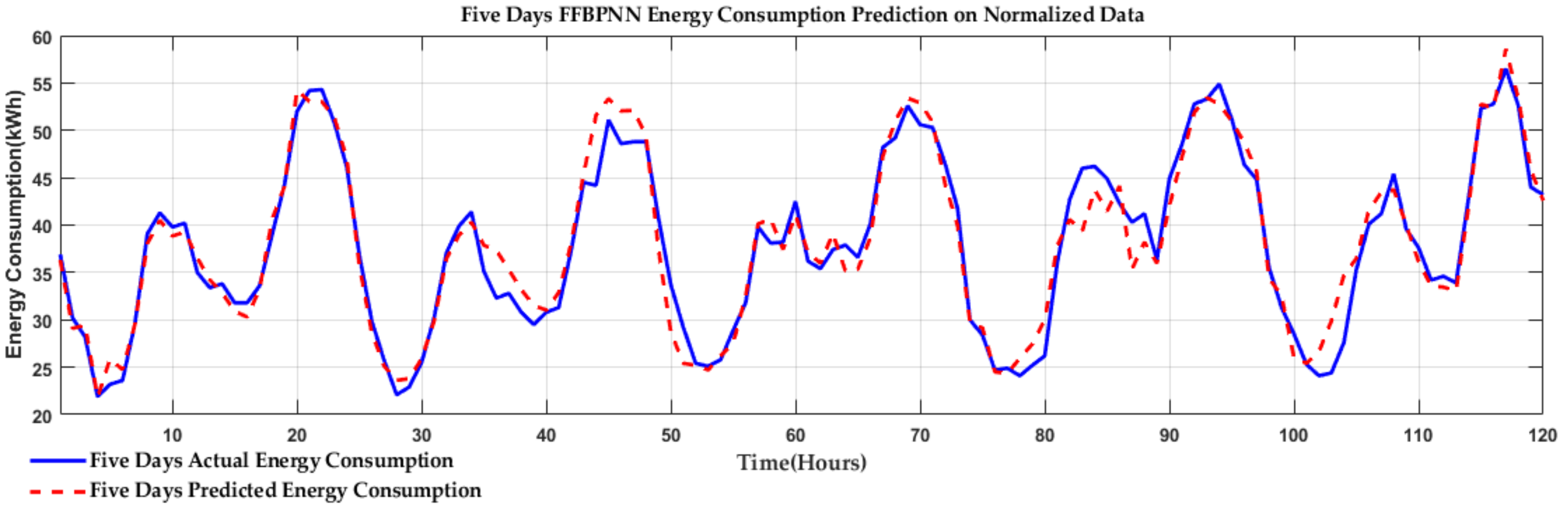 Technologies 07 00030 g015
