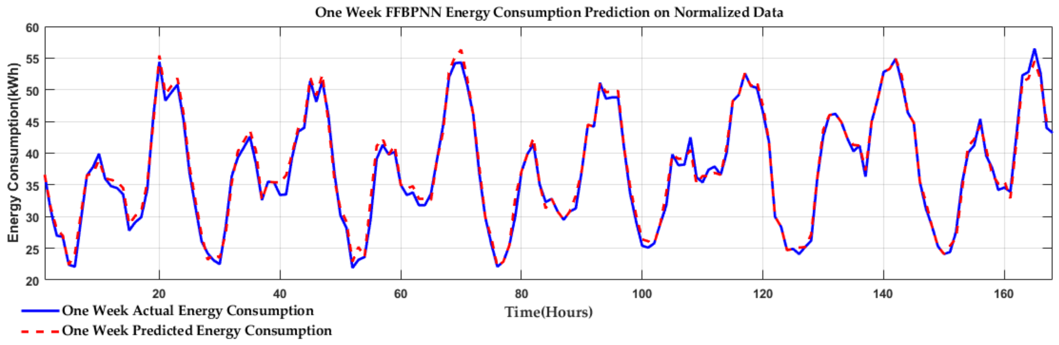 Technologies 07 00030 g016