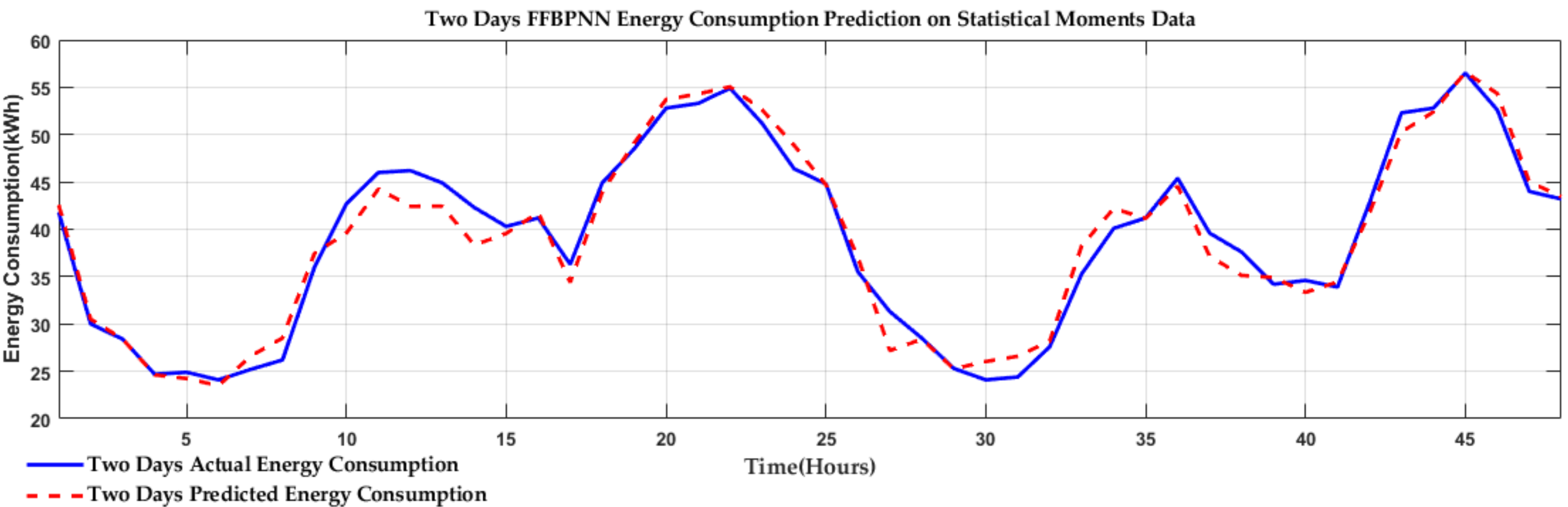 Technologies 07 00030 g018