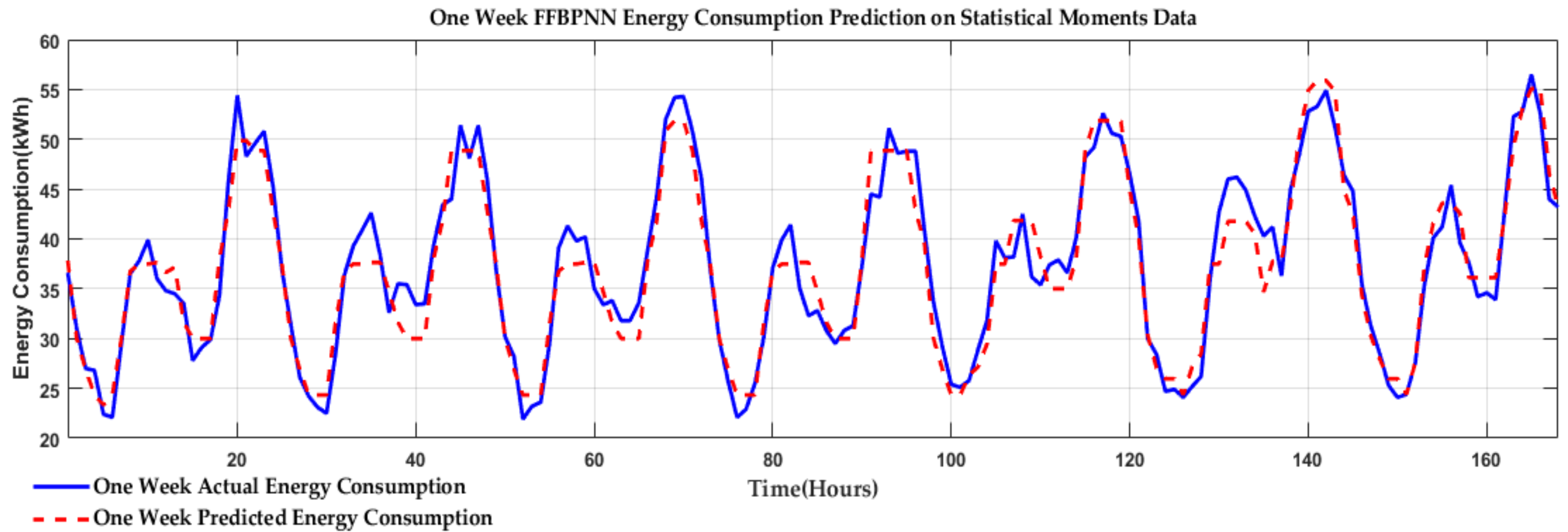 Technologies 07 00030 g020