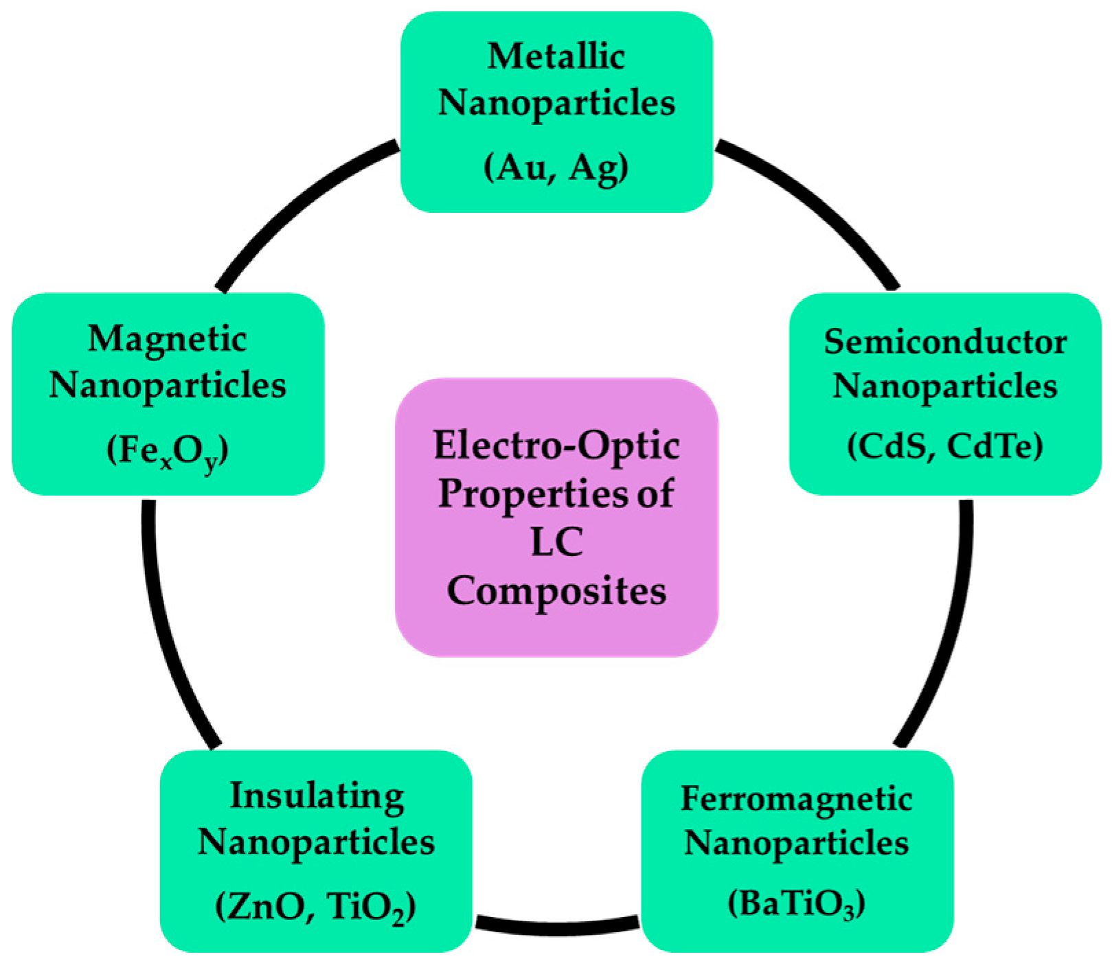 Technologies 07 00032 g001