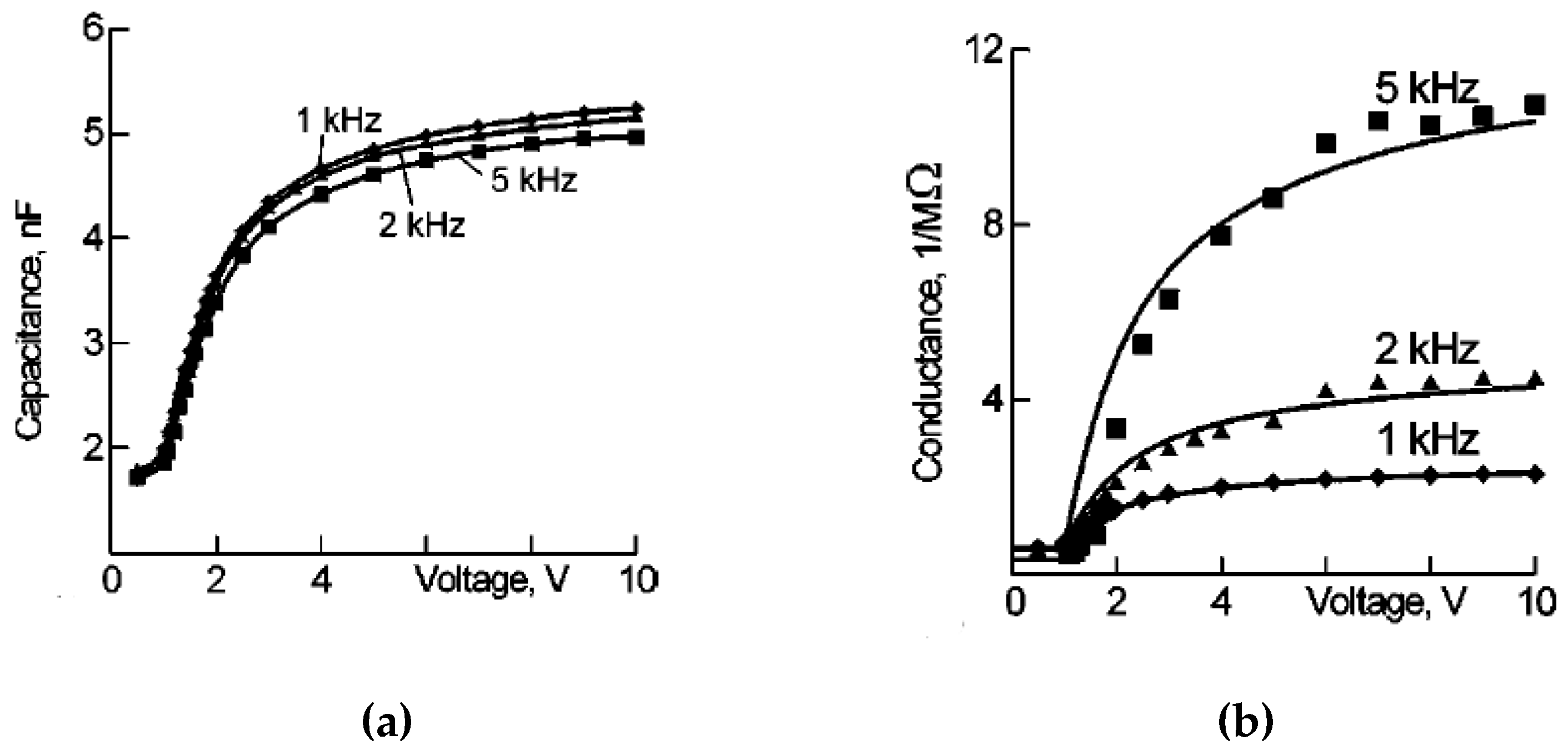 Technologies 07 00032 g003