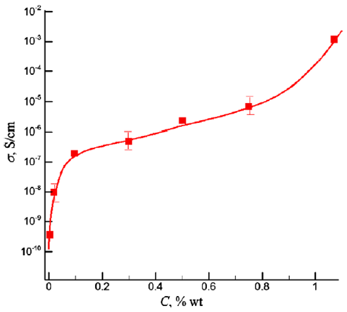 Technologies 07 00032 g004