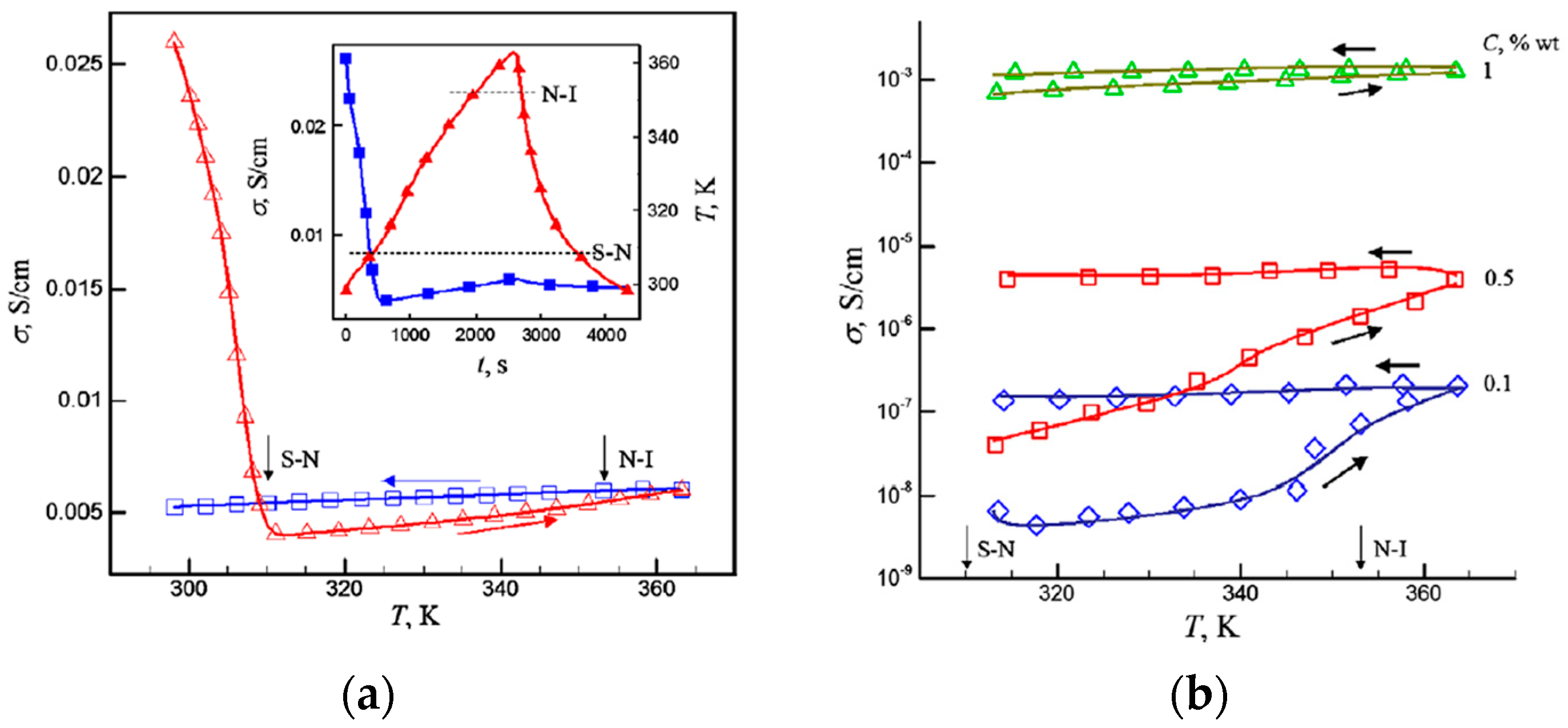 Technologies 07 00032 g005