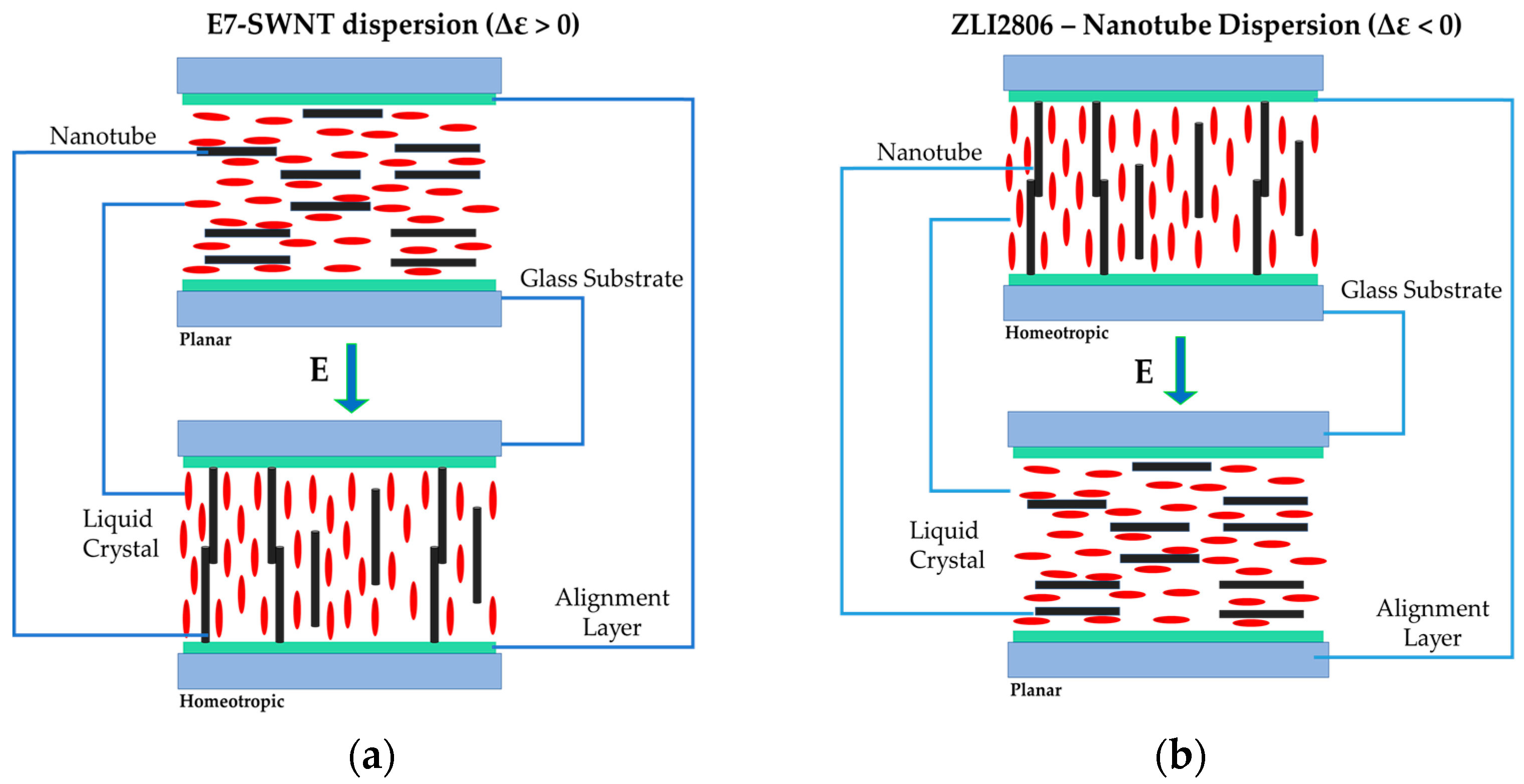 Technologies 07 00032 g007