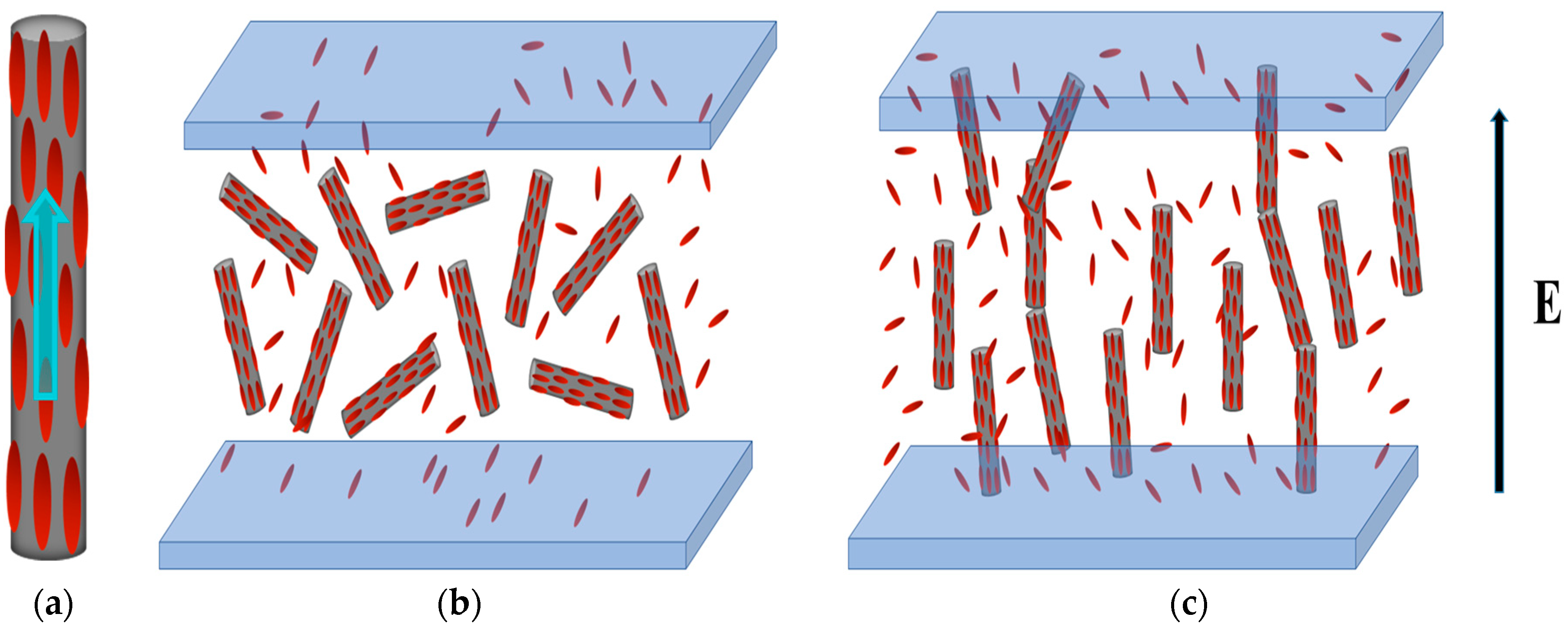 Technologies 07 00032 g009