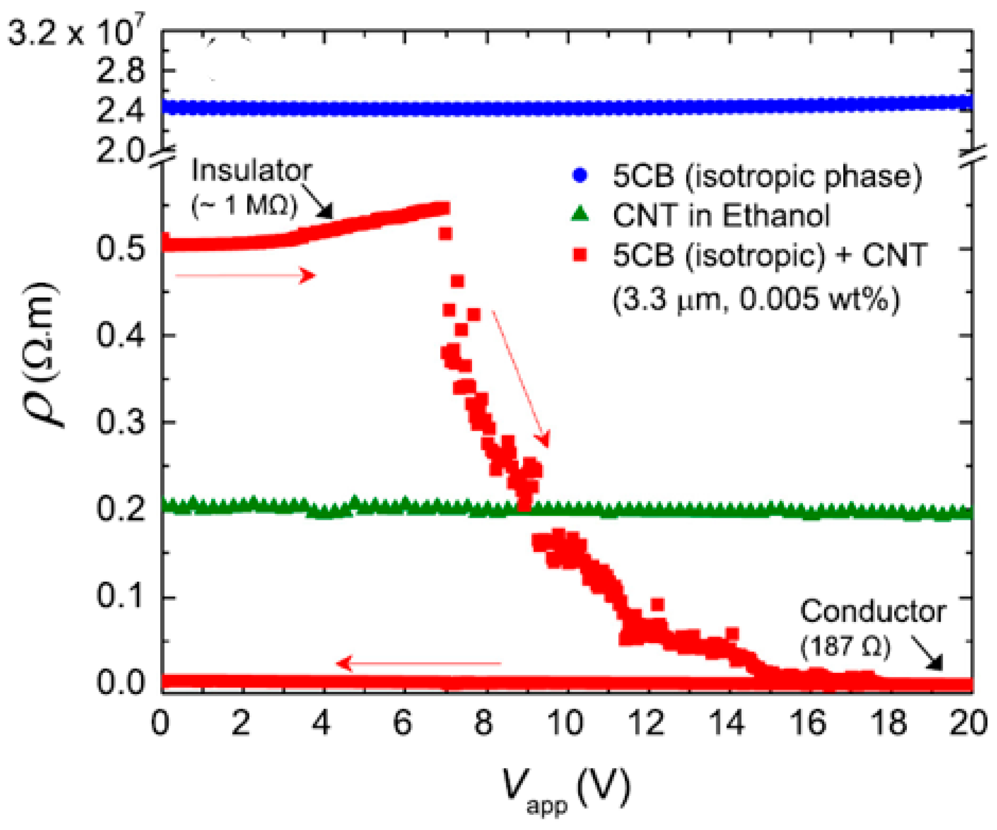 Technologies 07 00032 g010