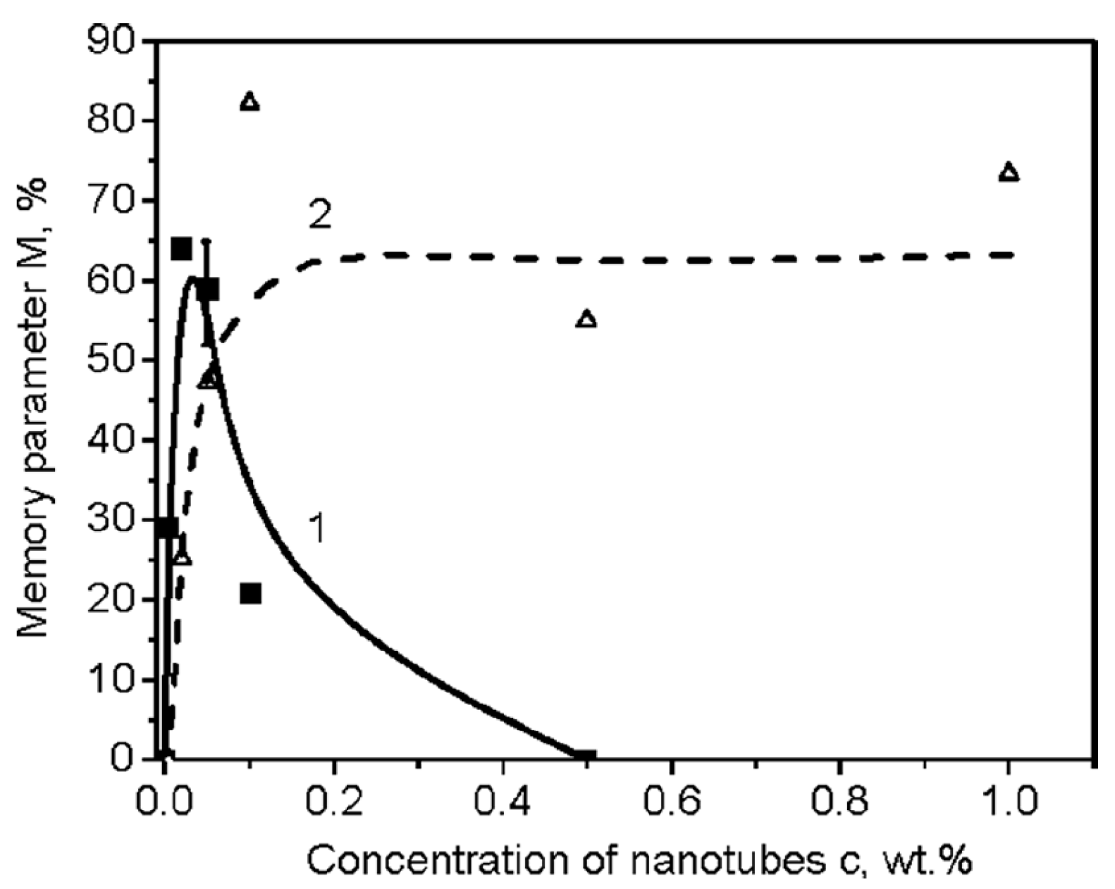 Technologies 07 00032 g012