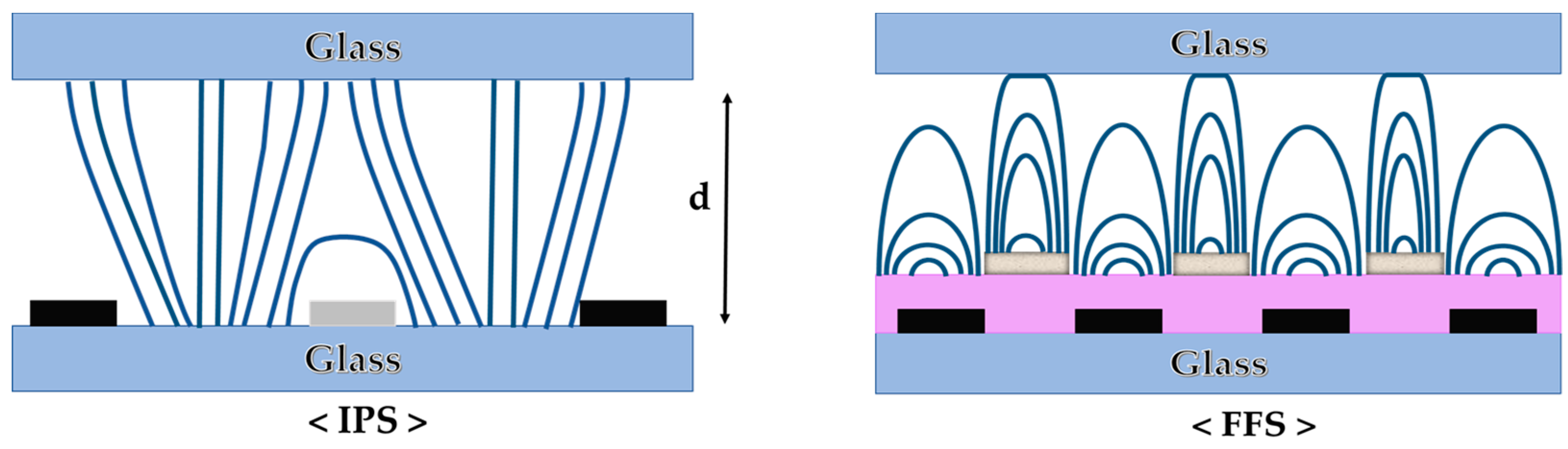 Technologies 07 00032 g013