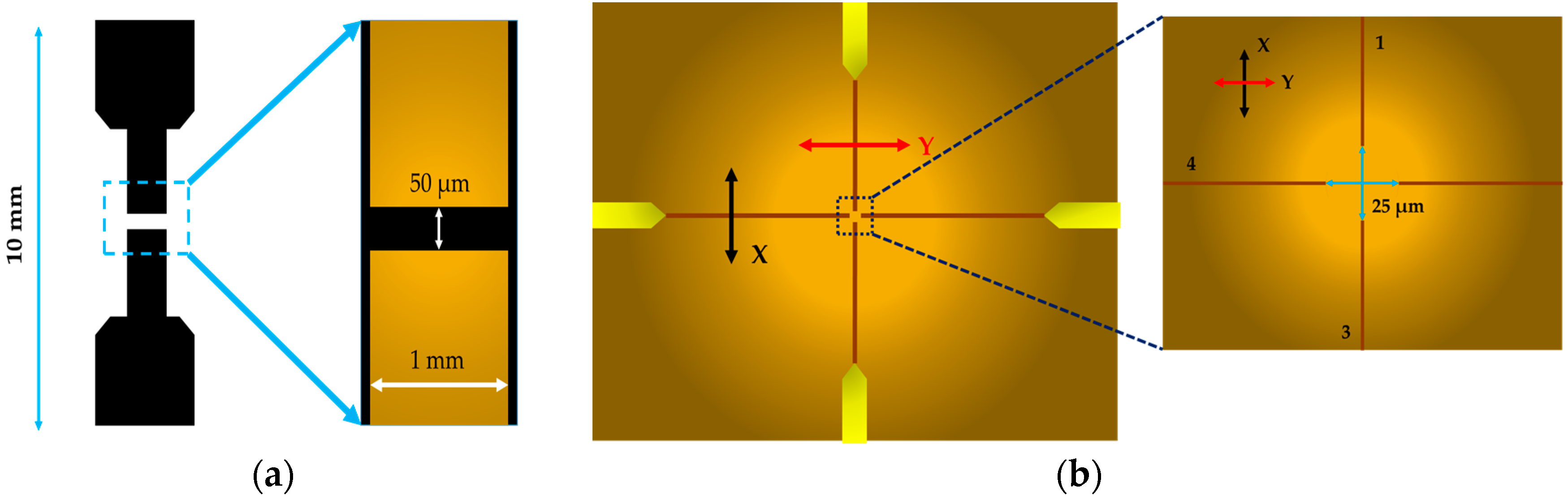 Technologies 07 00032 g014