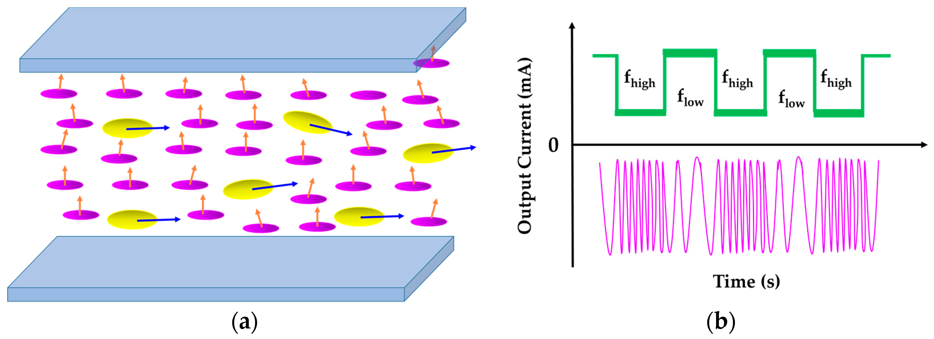 Technologies 07 00032 g015
