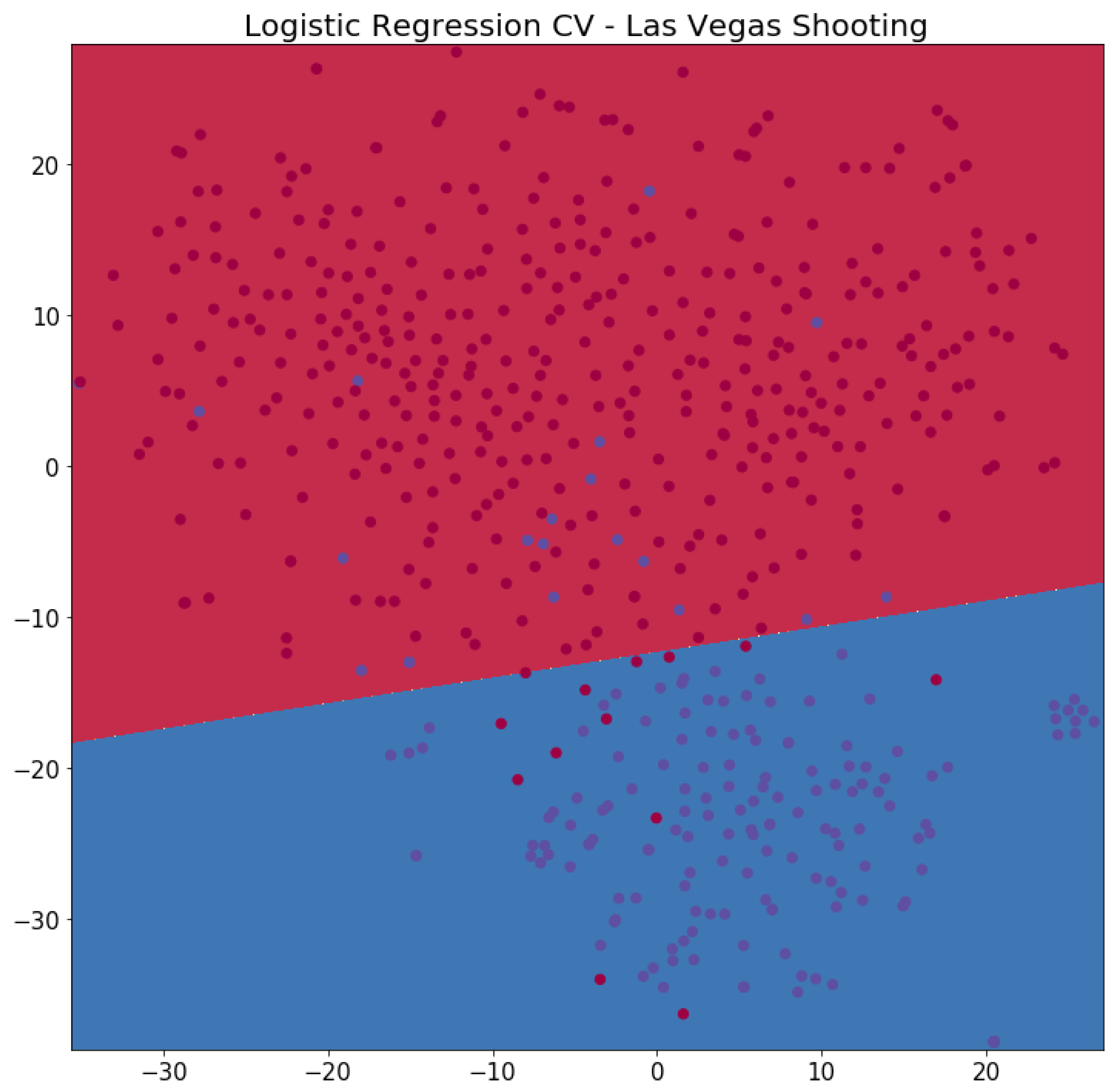 Technologies 07 00033 g003