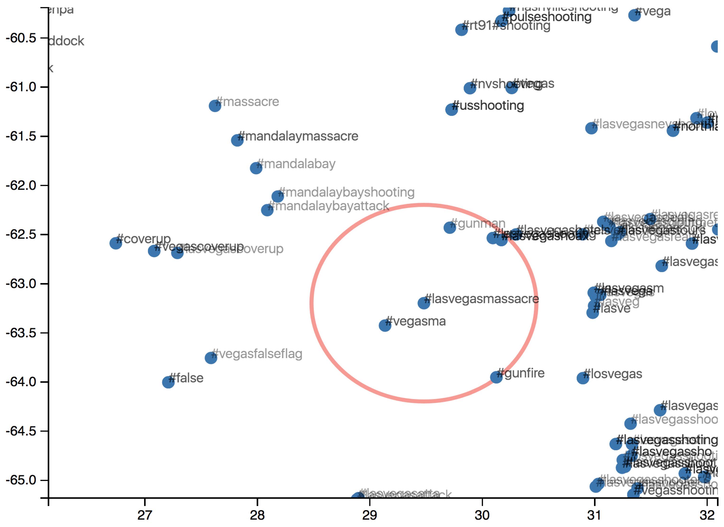 Technologies 07 00033 g005