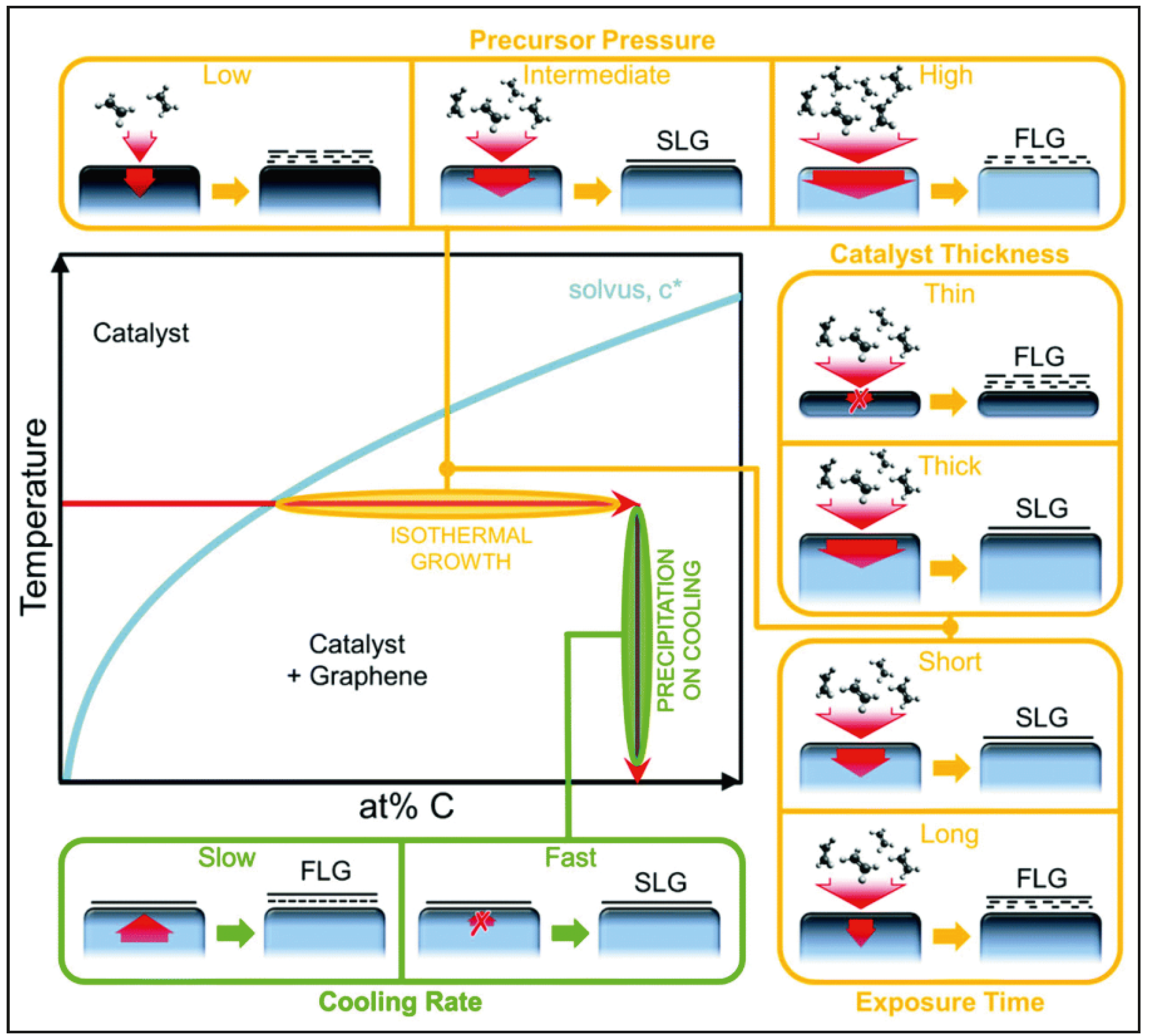 Technologies 07 00035 g003 Technologies 07 00035 g003