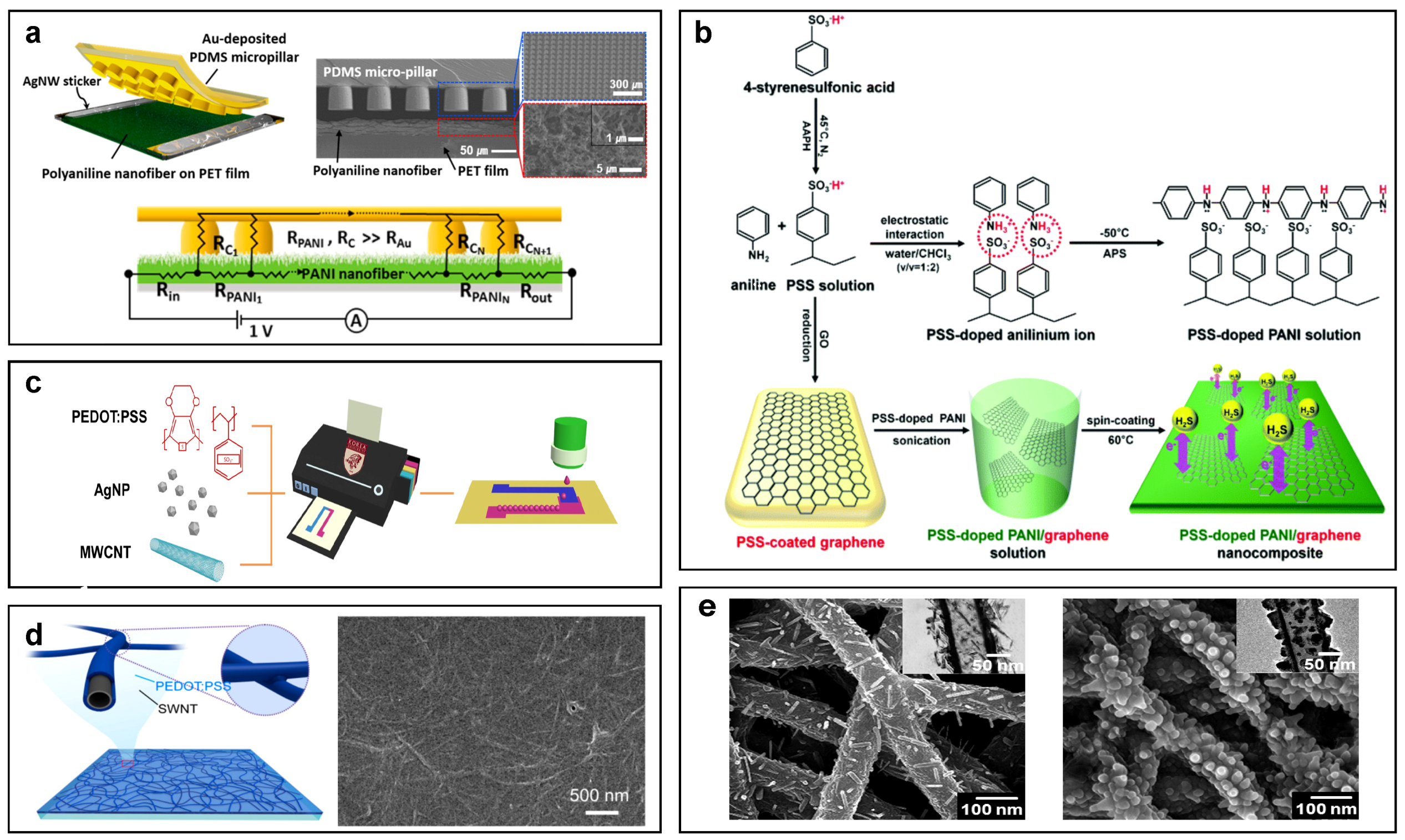 Technologies 07 00035 g004 Technologies 07 00035 g004
