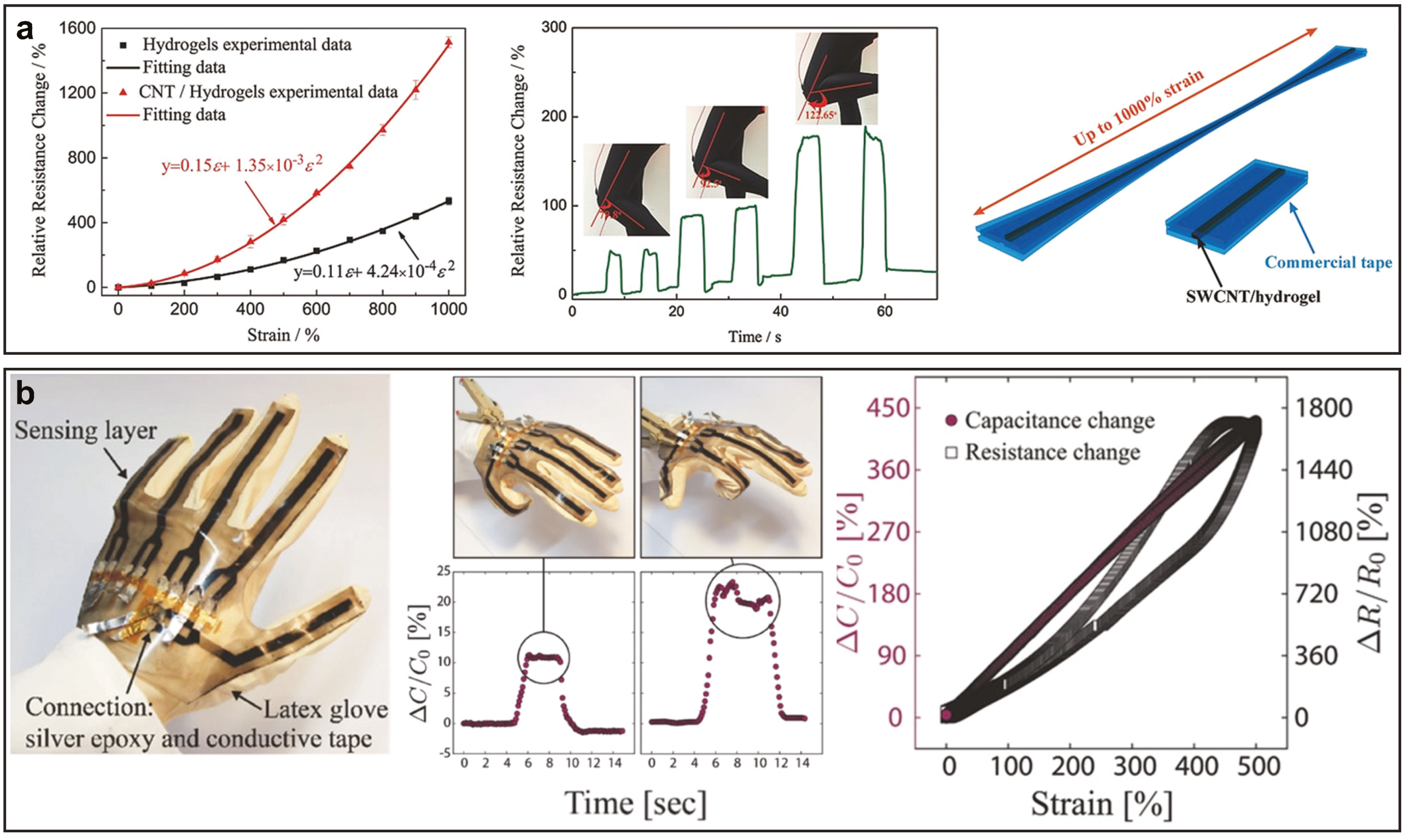 Technologies 07 00035 g008 Technologies 07 00035 g008