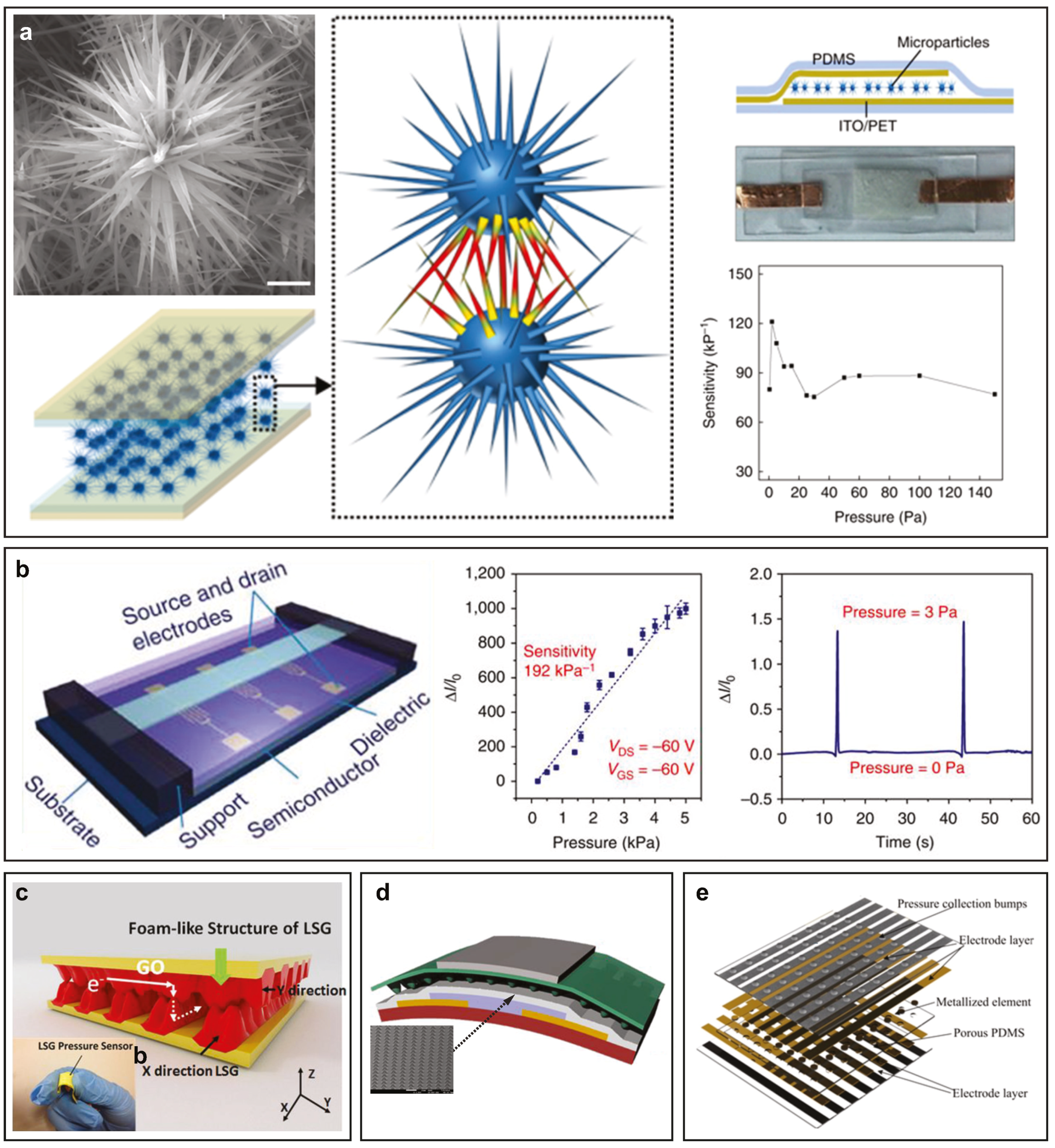 Technologies 07 00035 g009 Technologies 07 00035 g009