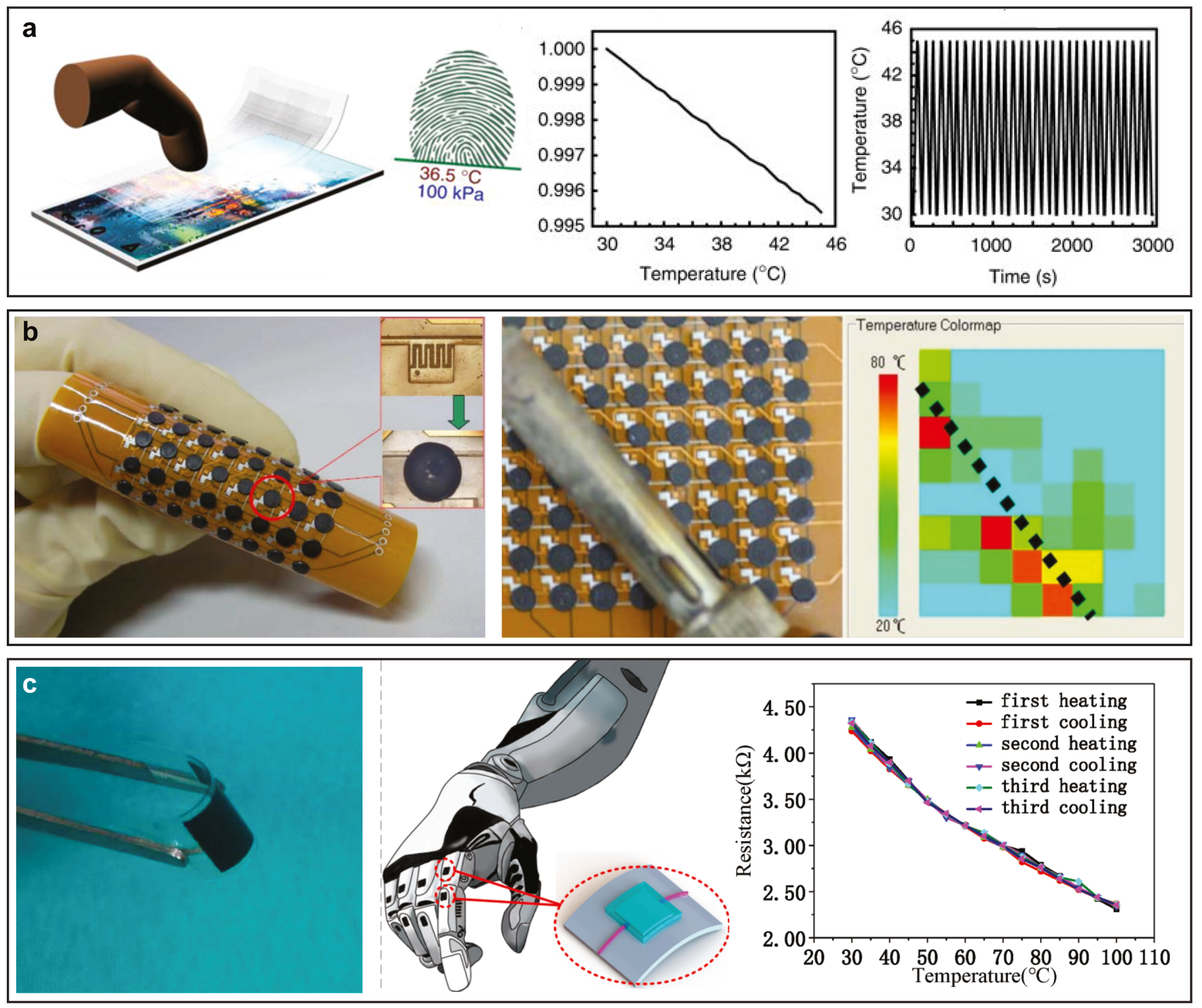 Technologies 07 00035 g010 Technologies 07 00035 g010