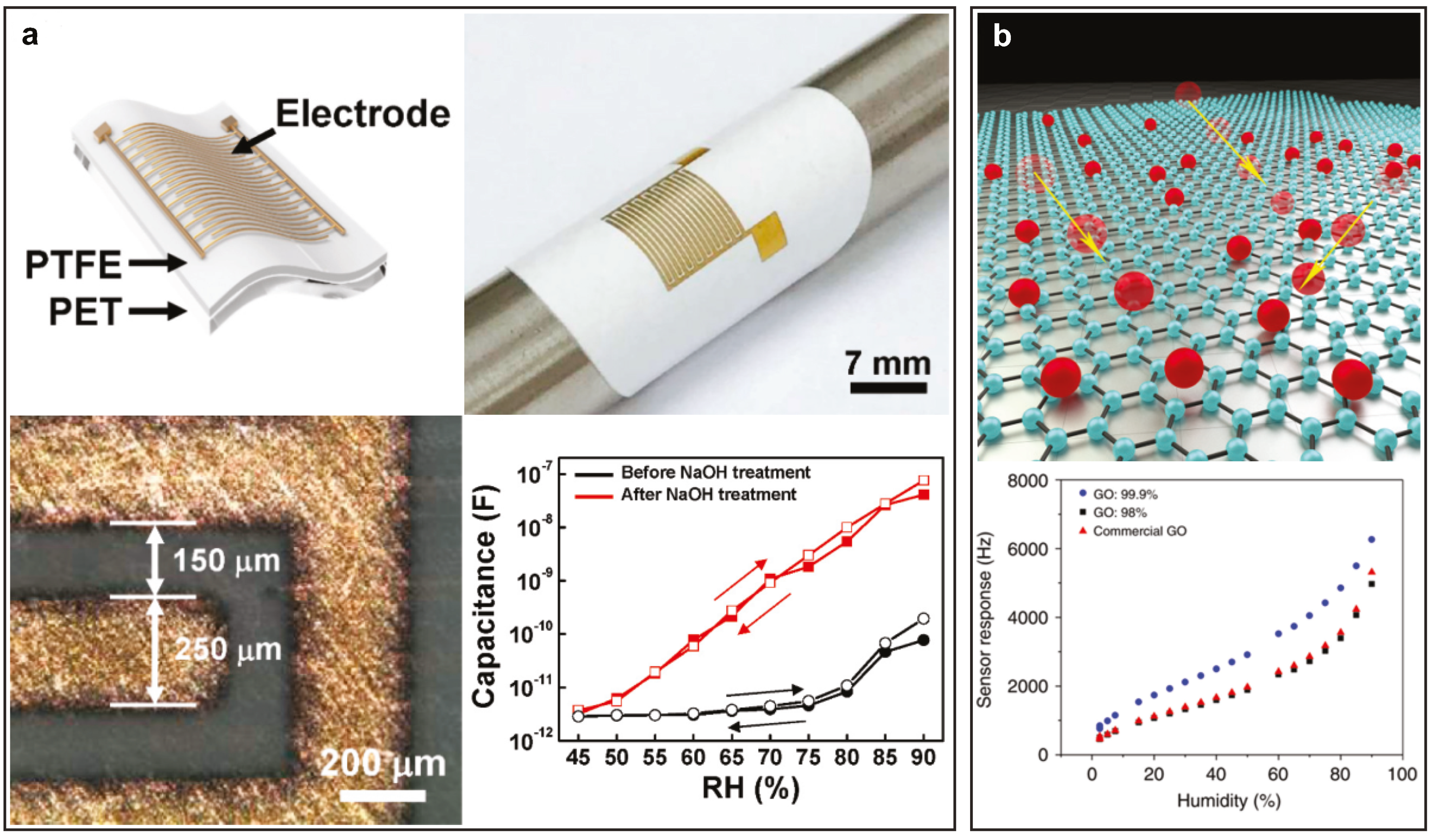 Technologies 07 00035 g011 Technologies 07 00035 g011