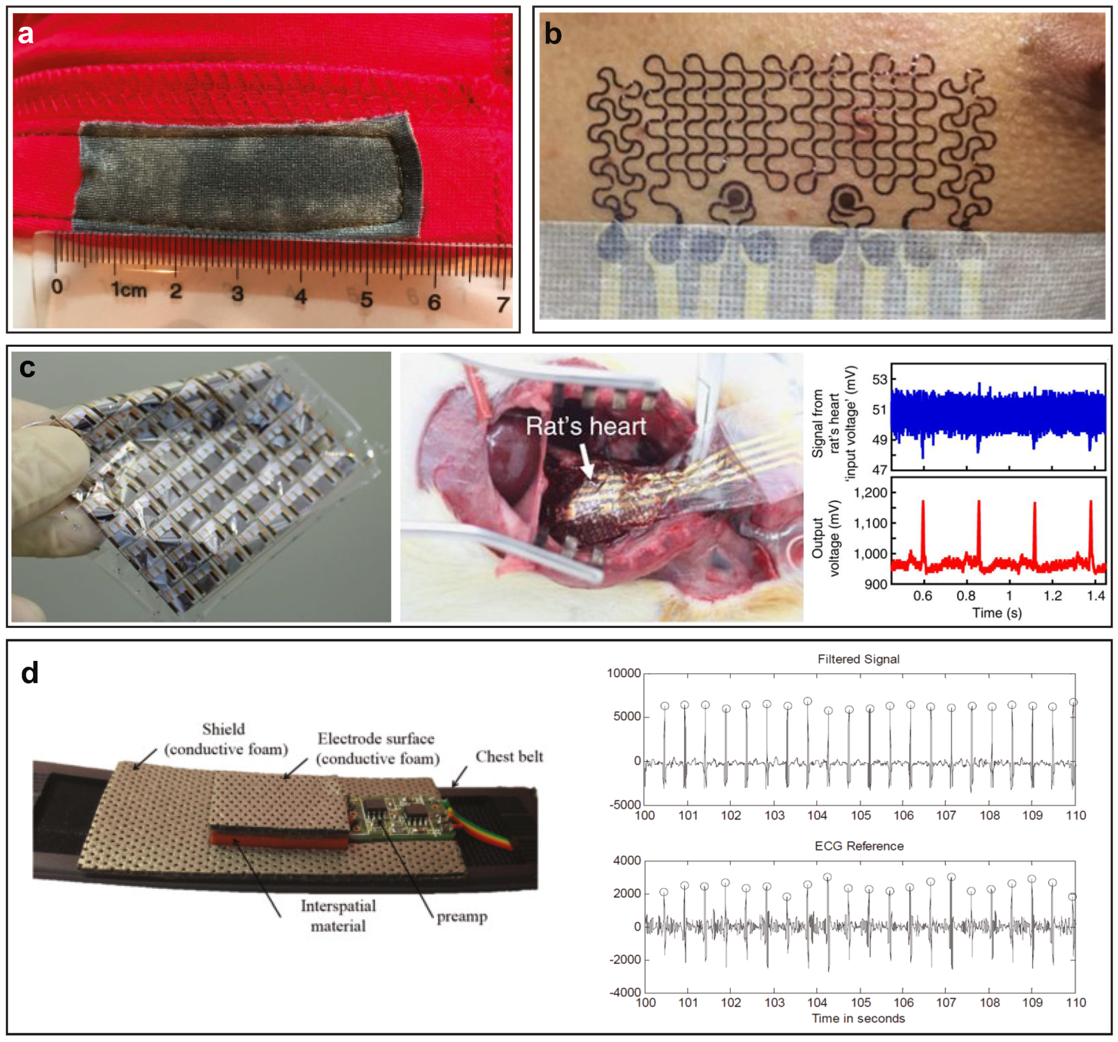 Technologies 07 00035 g013 Technologies 07 00035 g013